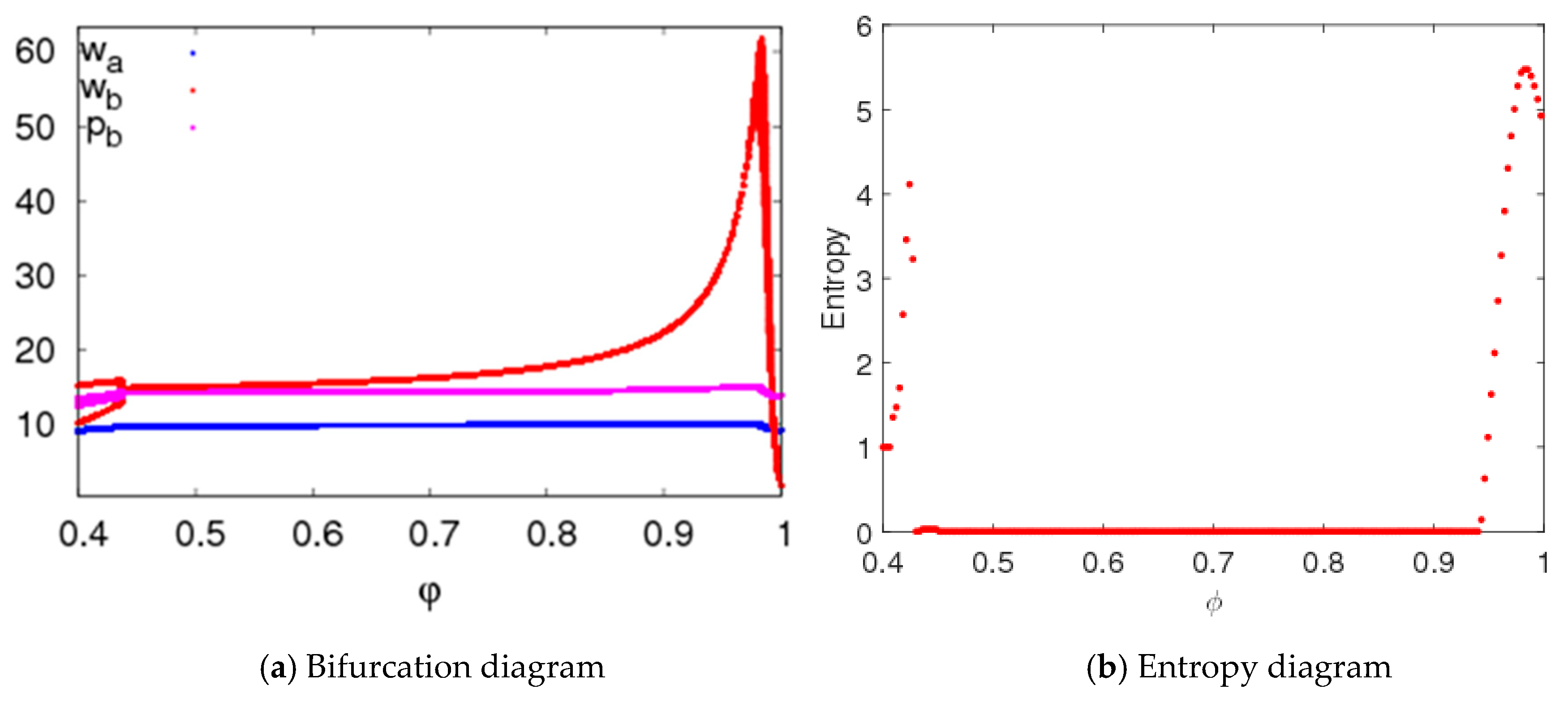 Entropy 20 00543 g011