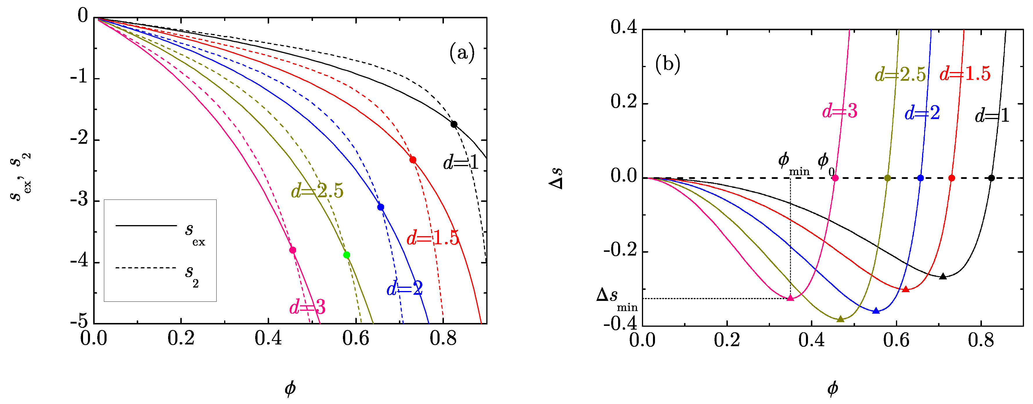 Entropy 20 00544 g001
