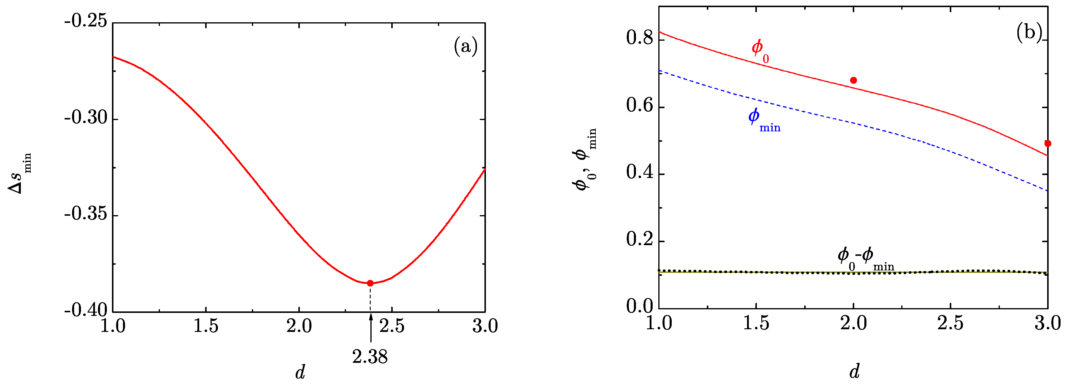 Entropy 20 00544 g002