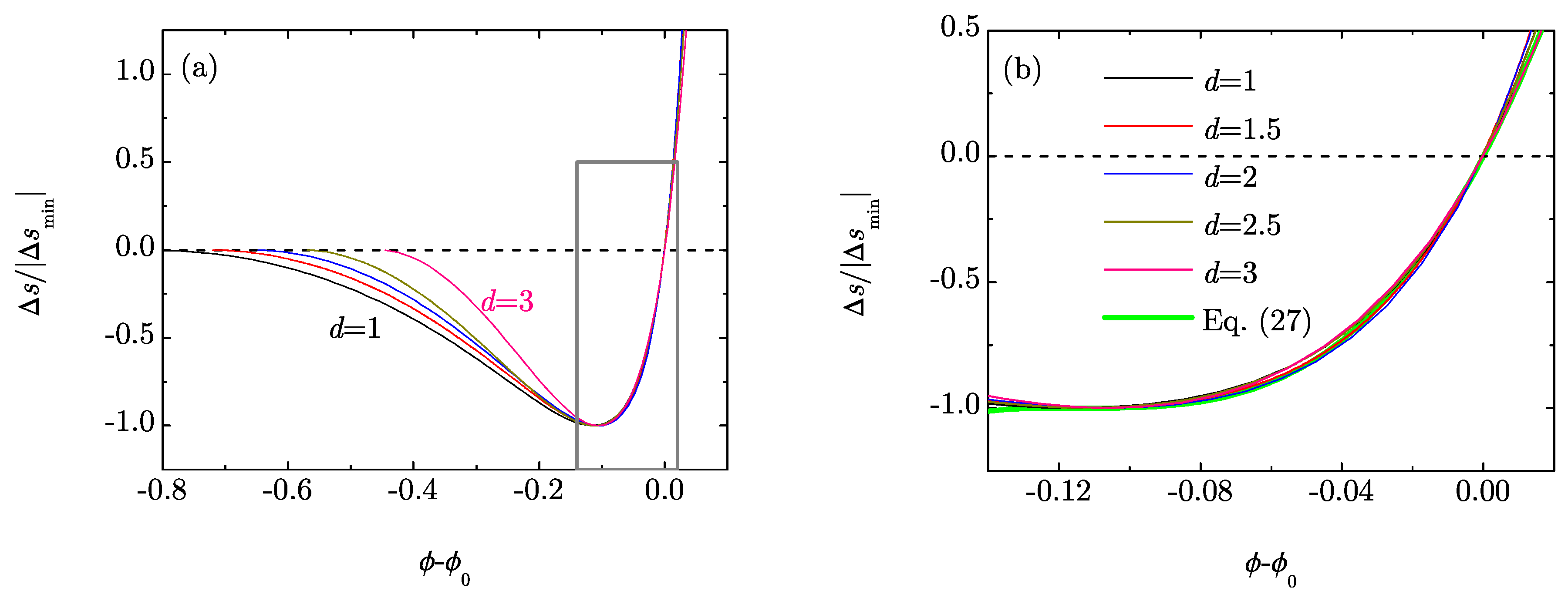 Entropy 20 00544 g003