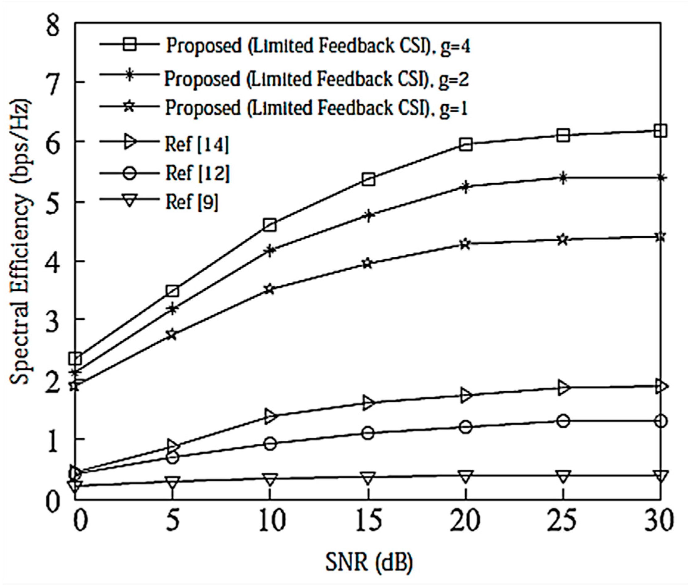 Entropy 20 00546 g007