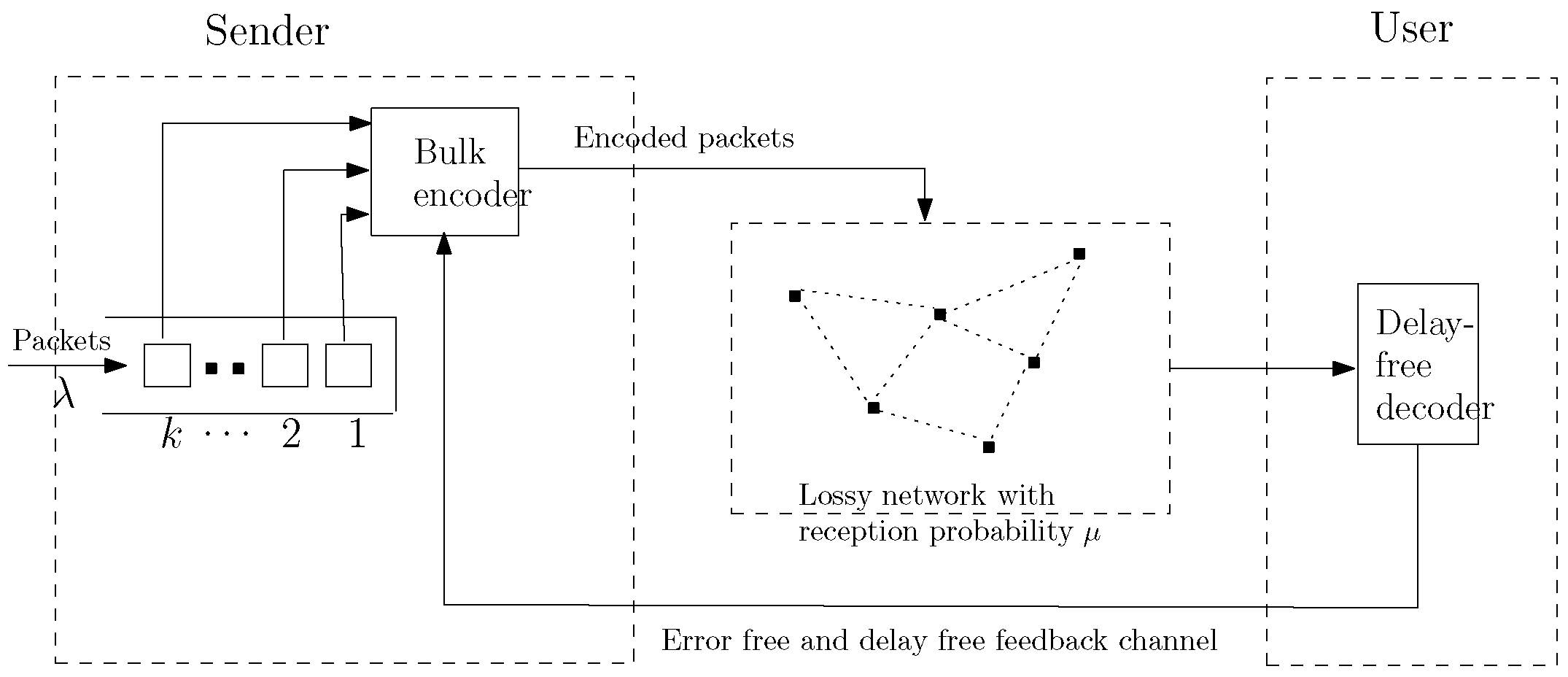 Entropy 20 00548 g001