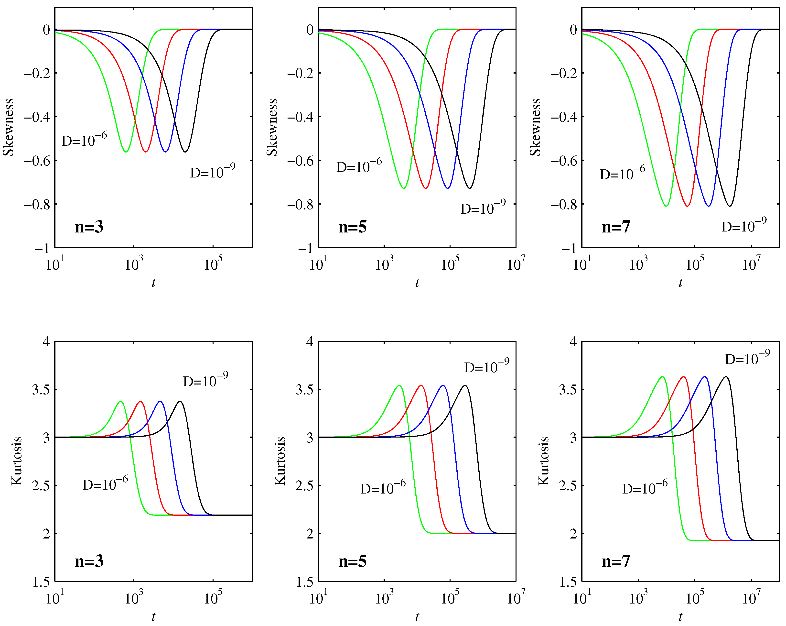 Entropy 20 00550 g003