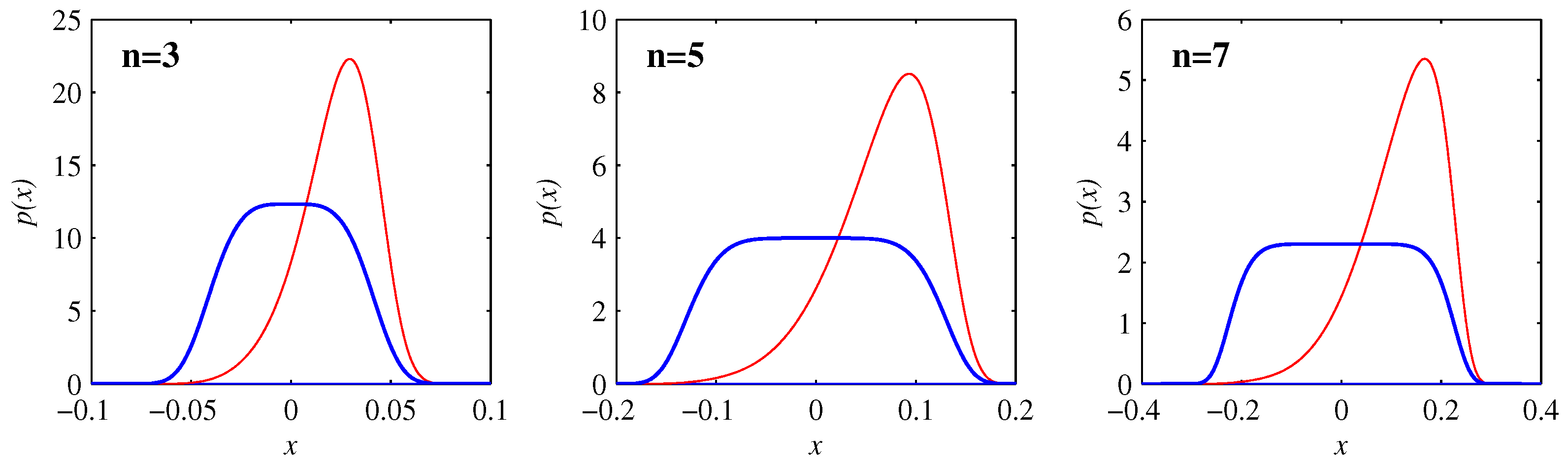 Entropy 20 00550 g004
