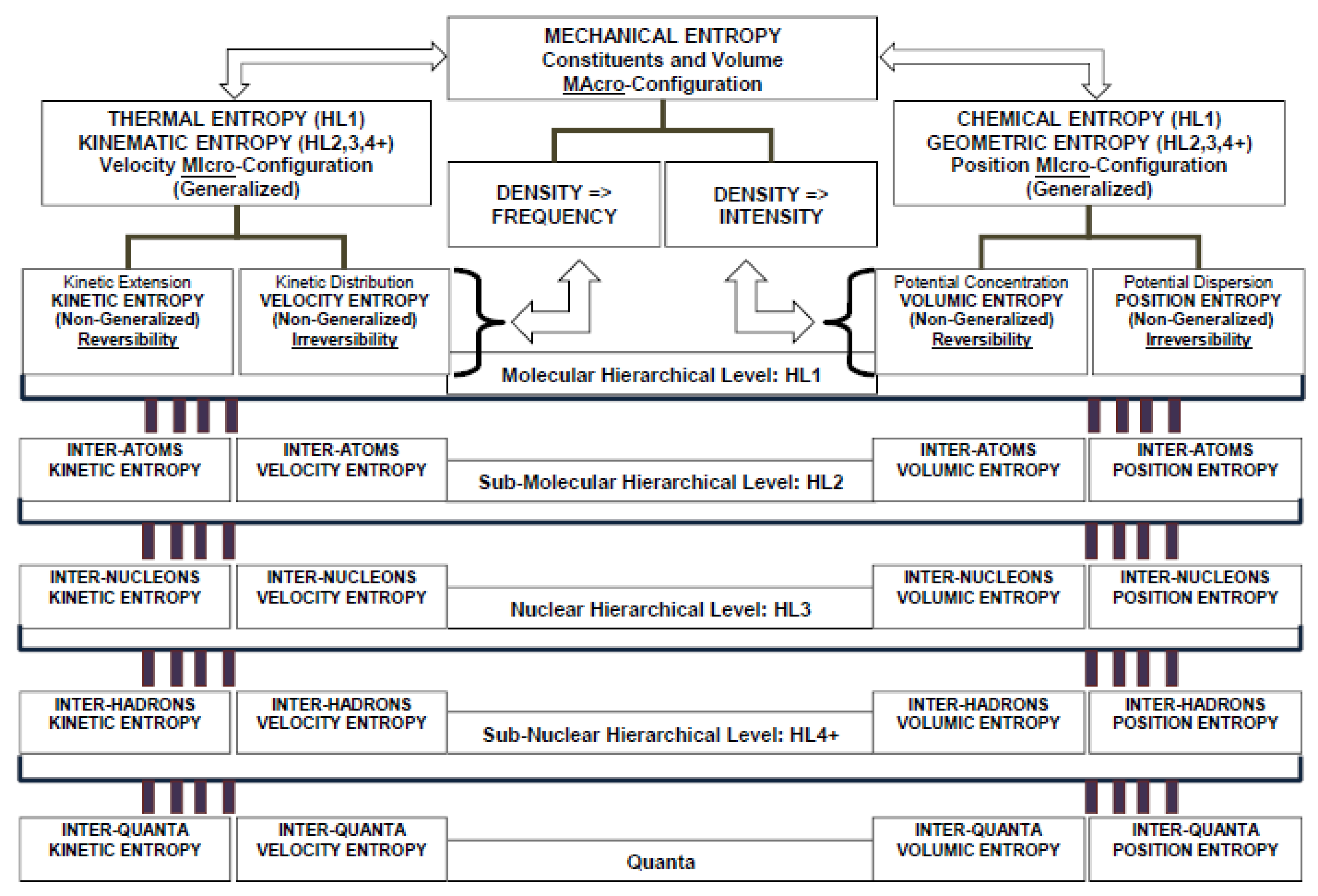 Entropy 20 00553 g001