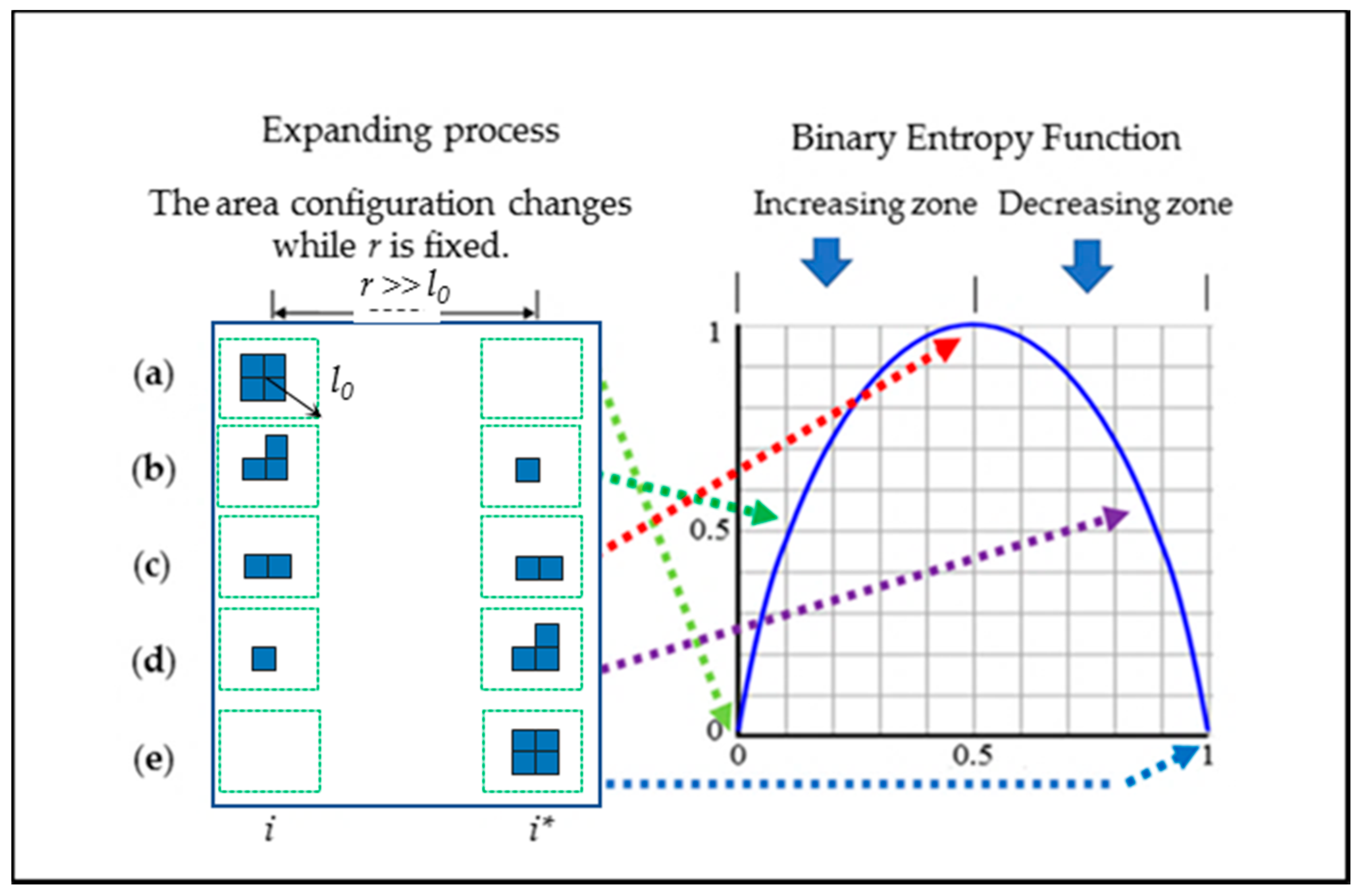 Entropy 20 00559 g003