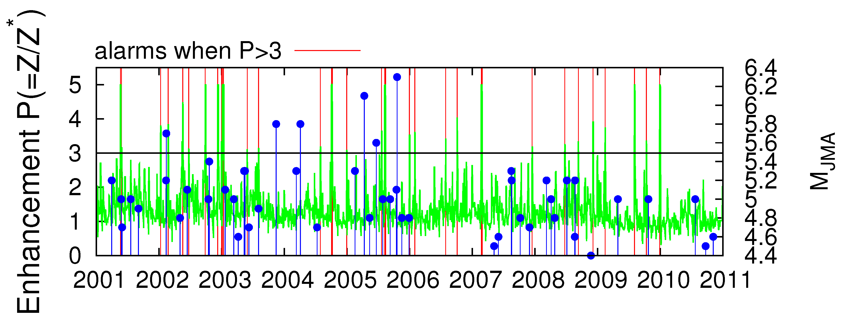 Entropy 20 00561 g005