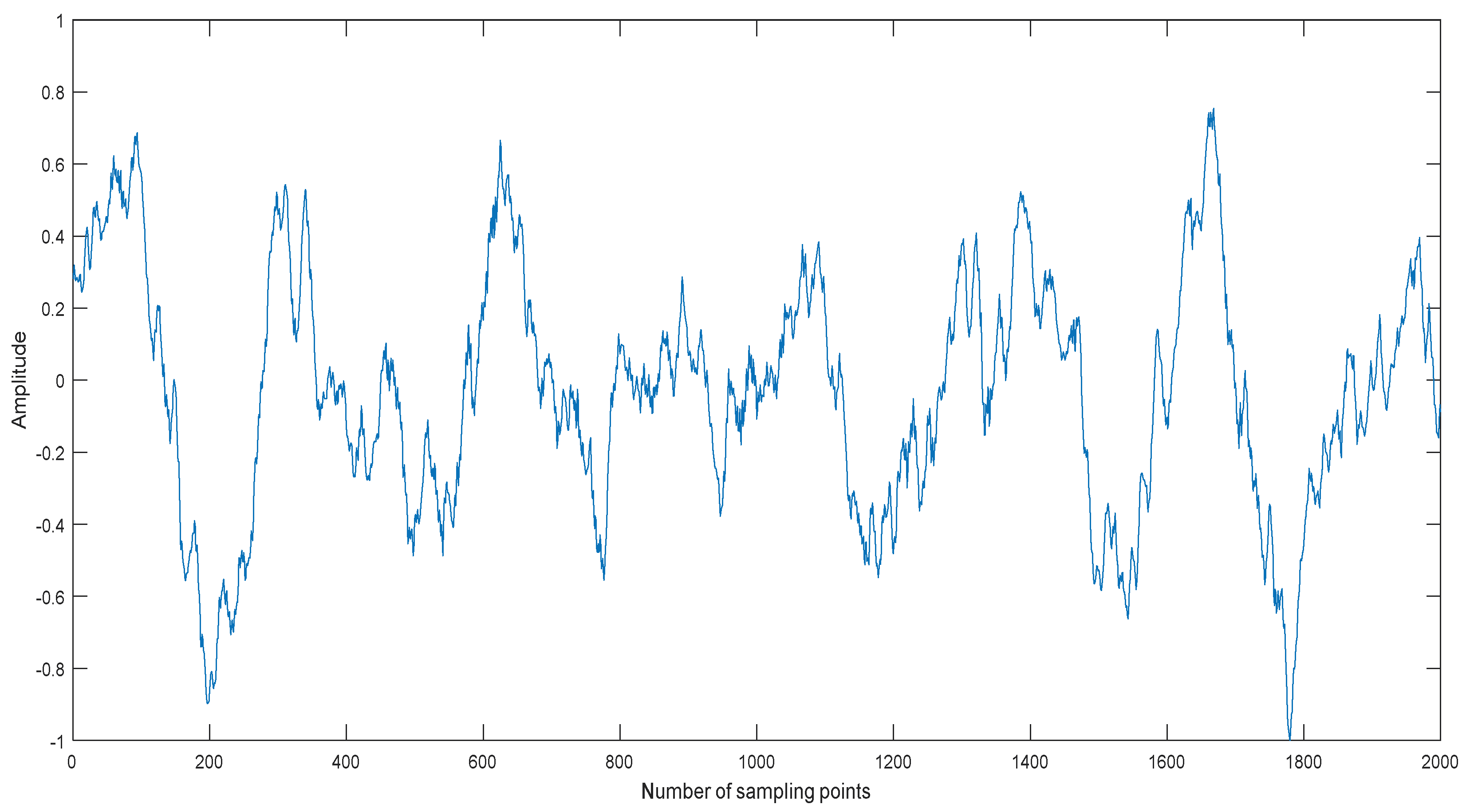 Entropy 20 00563 g002 550