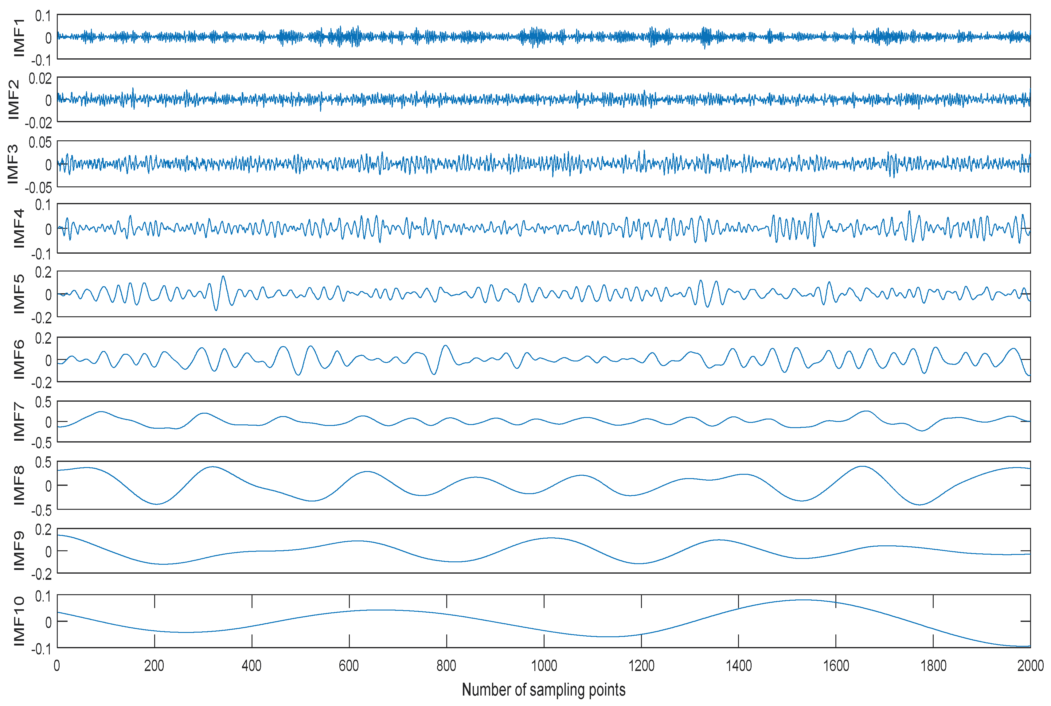 Entropy 20 00563 g003 550