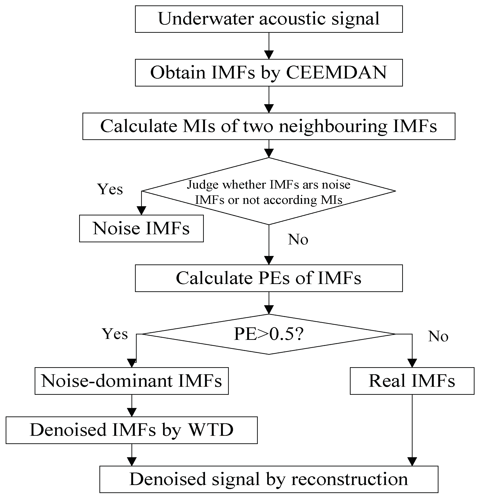 Entropy 20 00563 g004 550