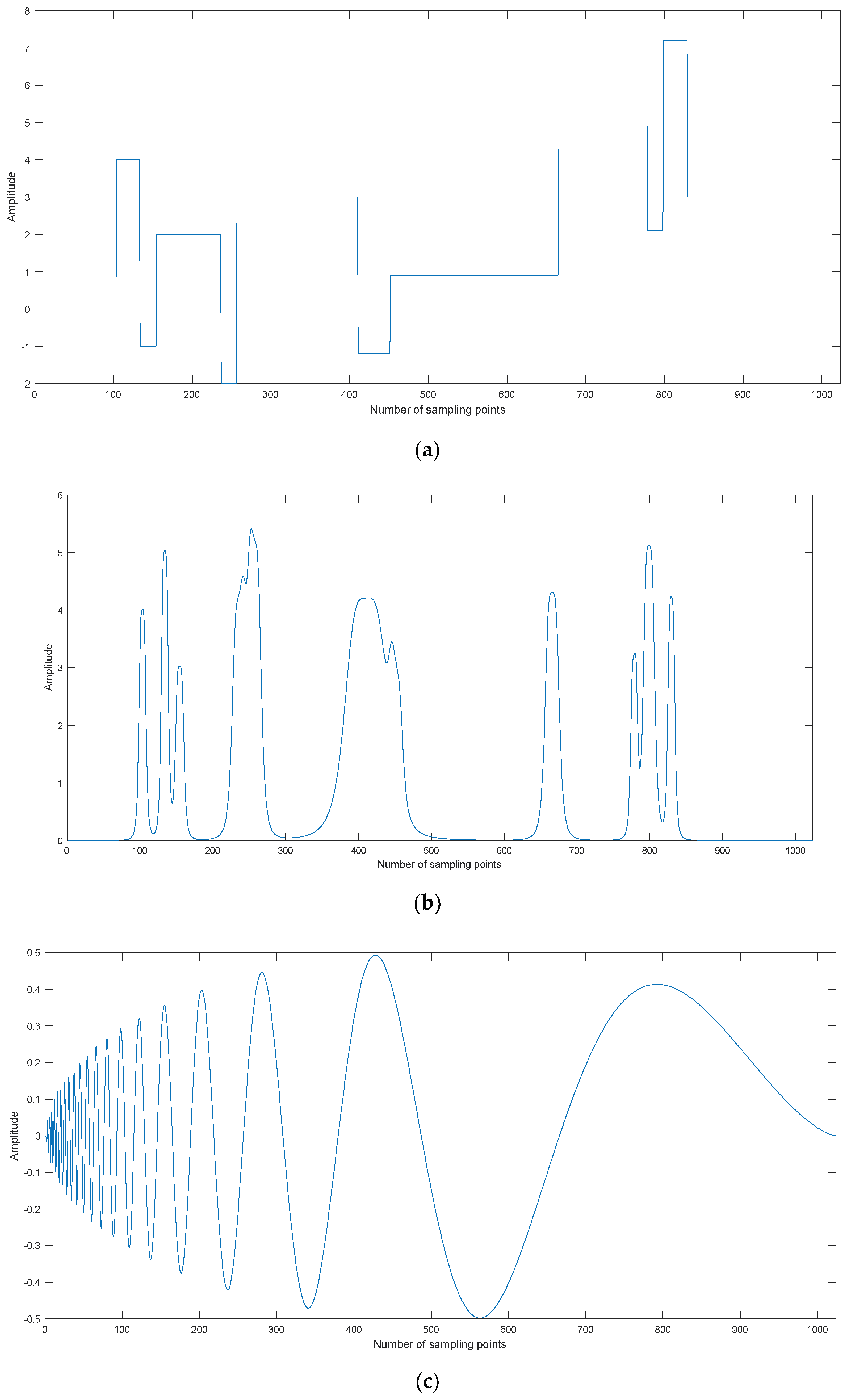 Entropy 20 00563 g005a 550