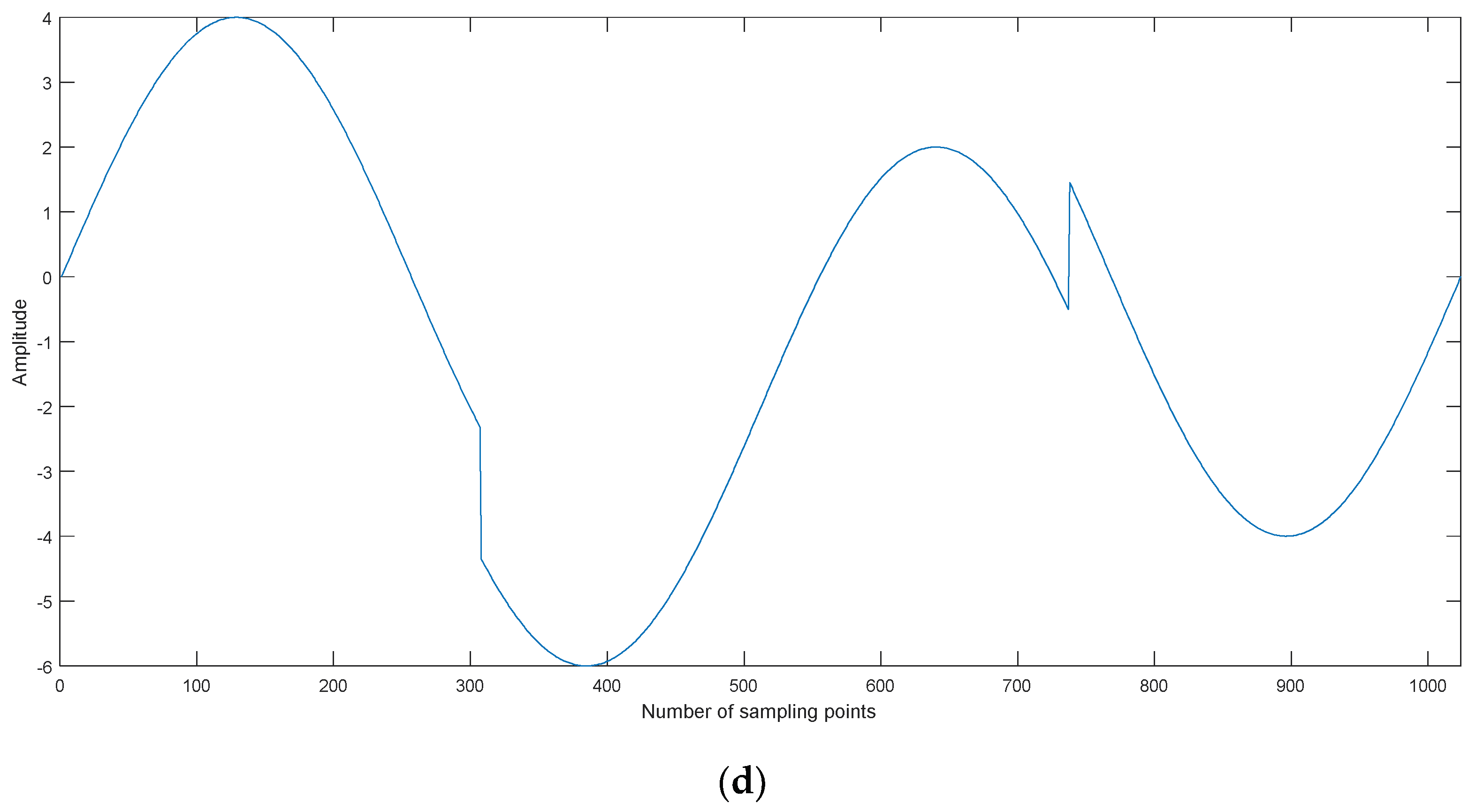 Entropy 20 00563 g005b 550
