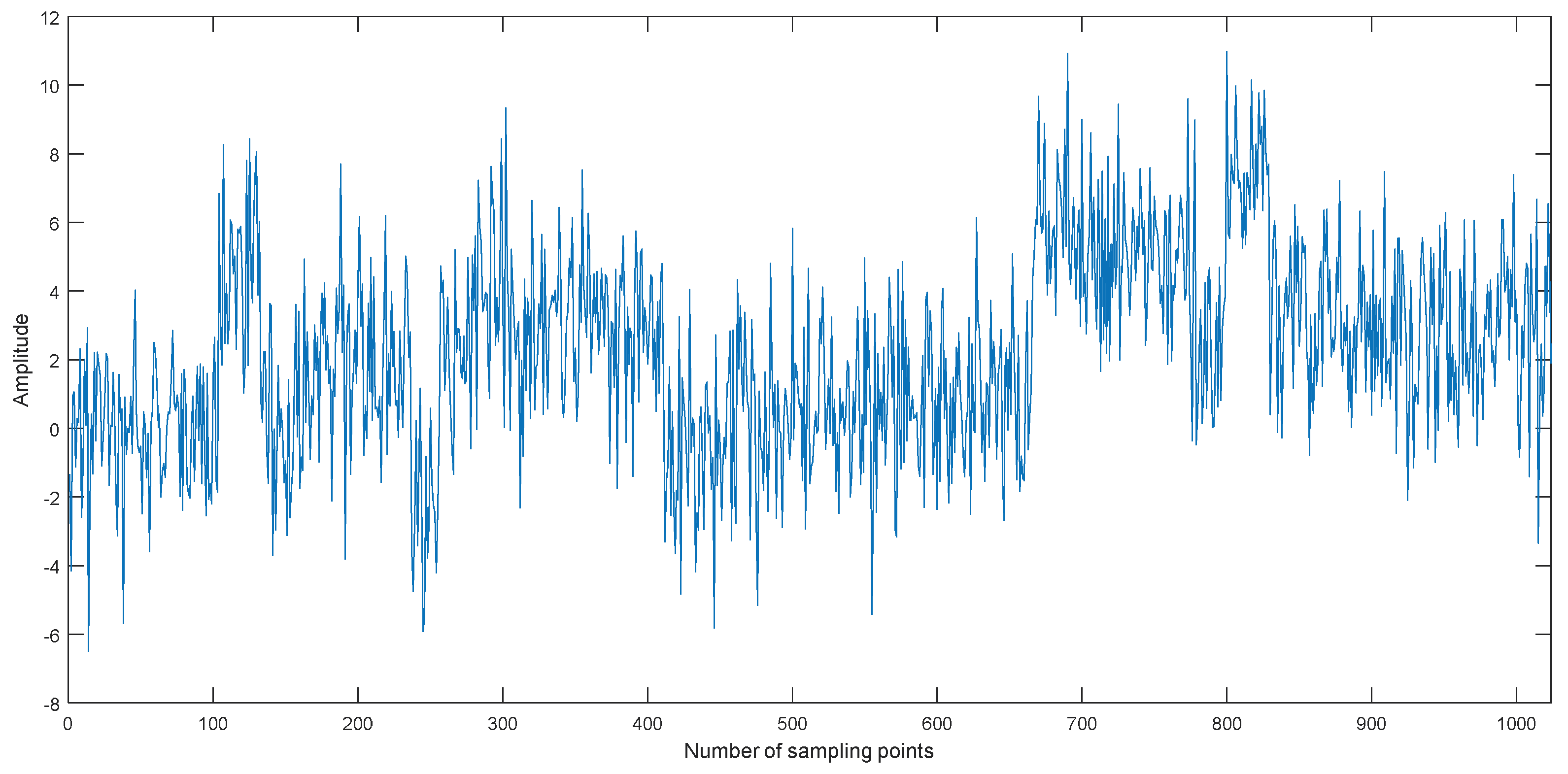 Entropy 20 00563 g006 550