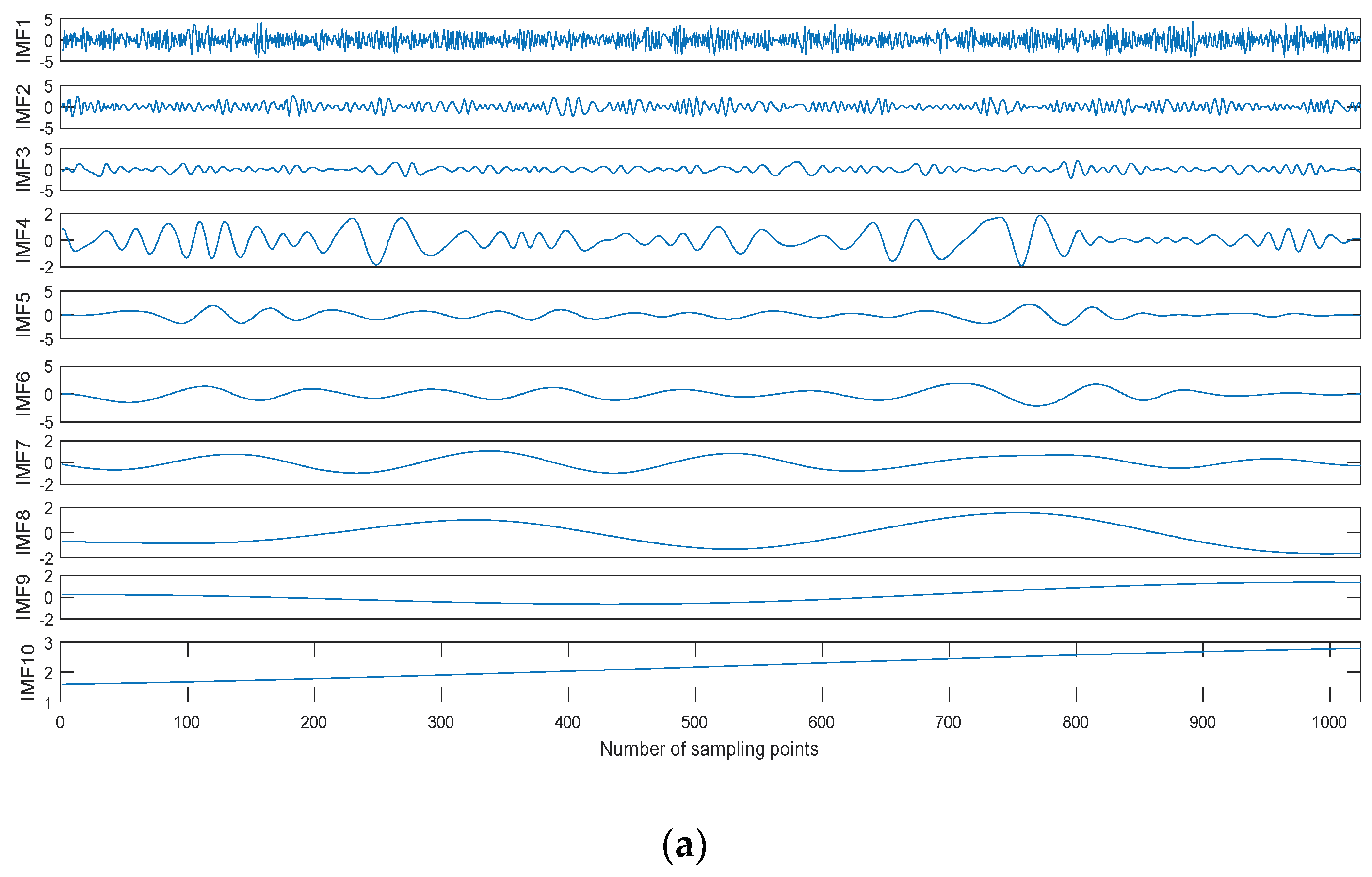Entropy 20 00563 g007a 550