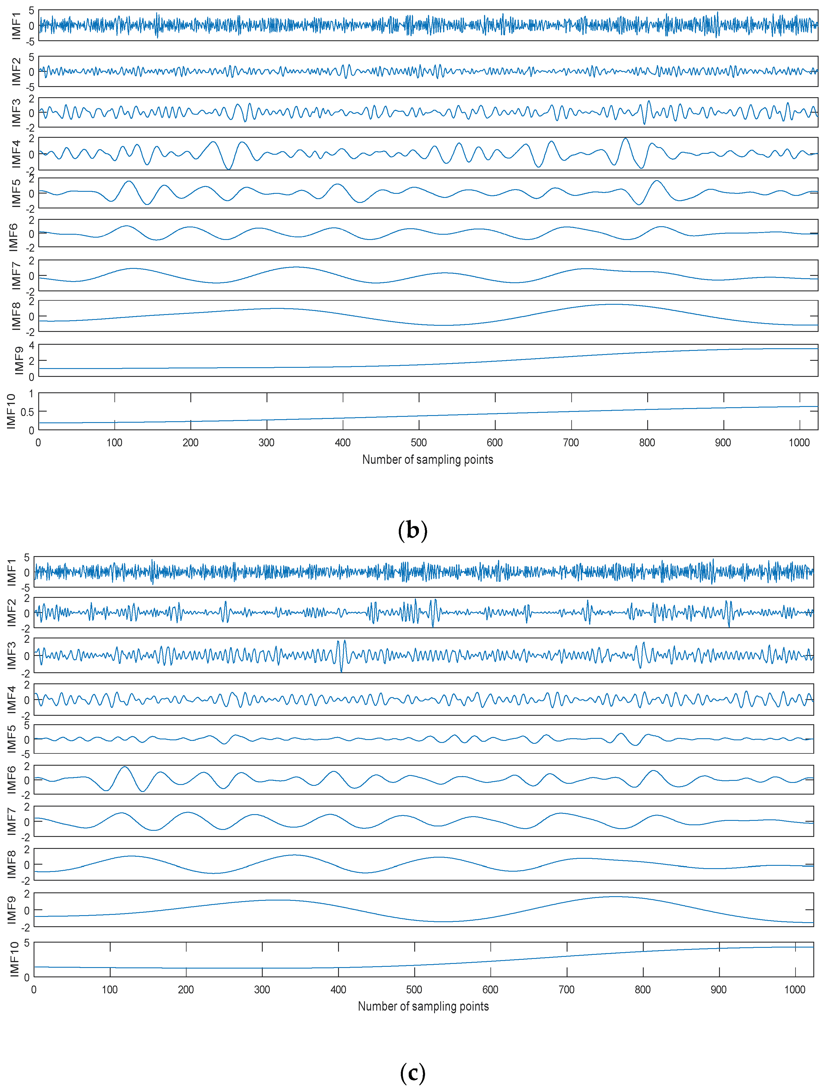 Entropy 20 00563 g007b 550