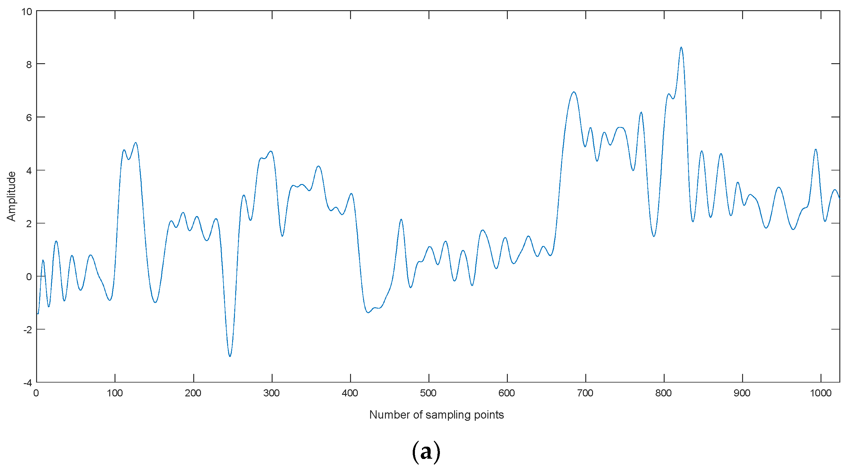 Entropy 20 00563 g009a 550