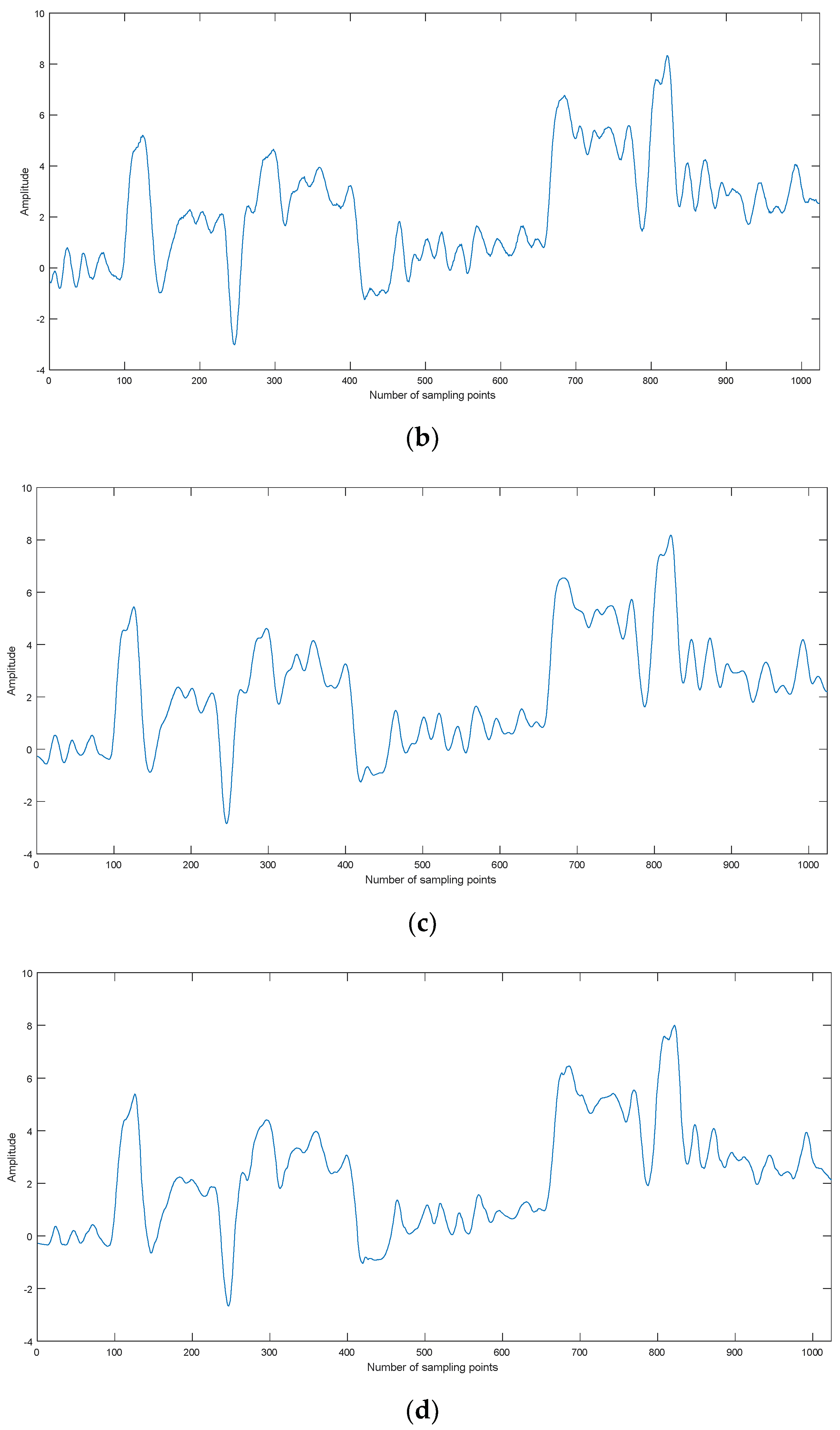 Entropy 20 00563 g009b 550