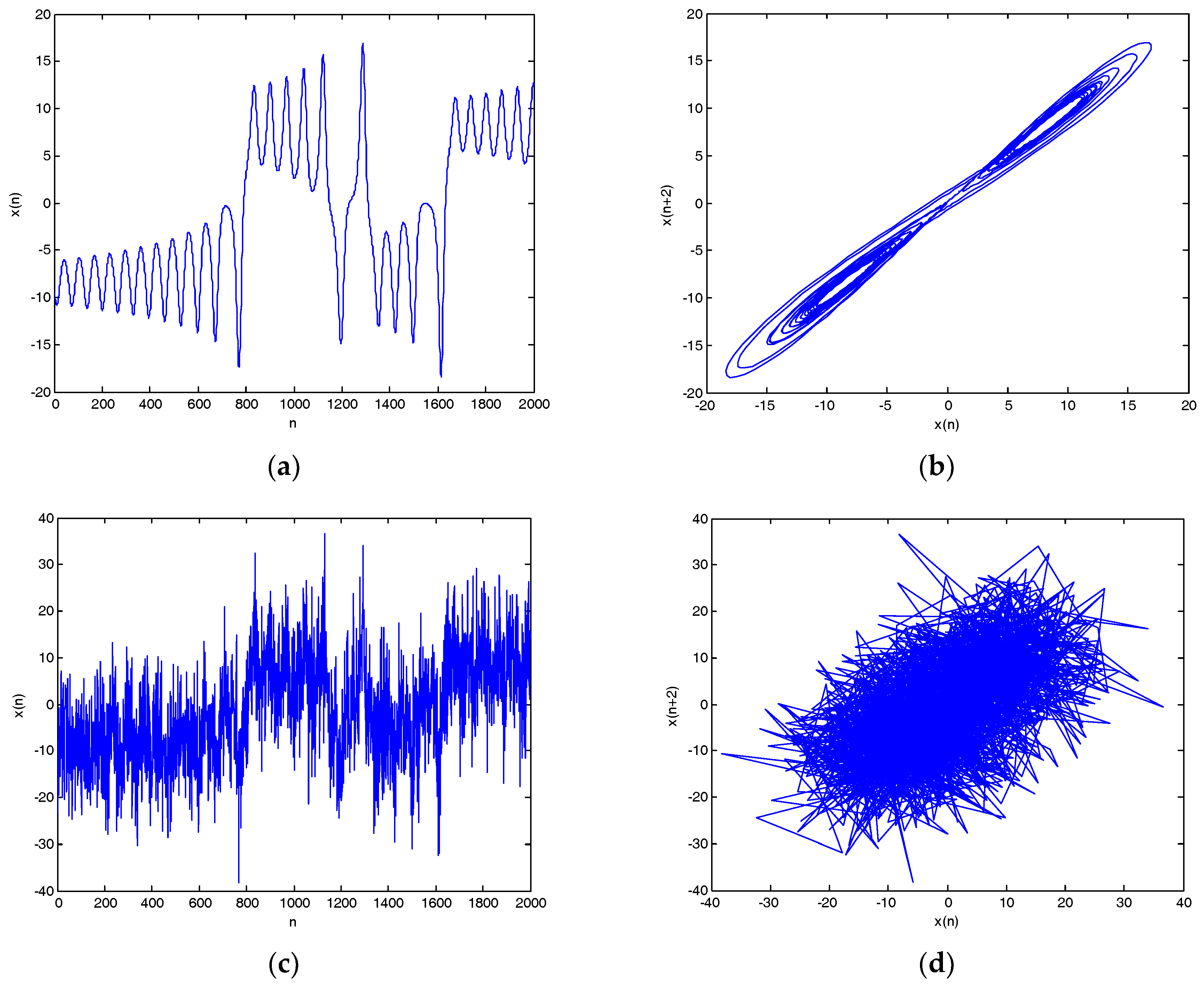Entropy 20 00563 g010a 550