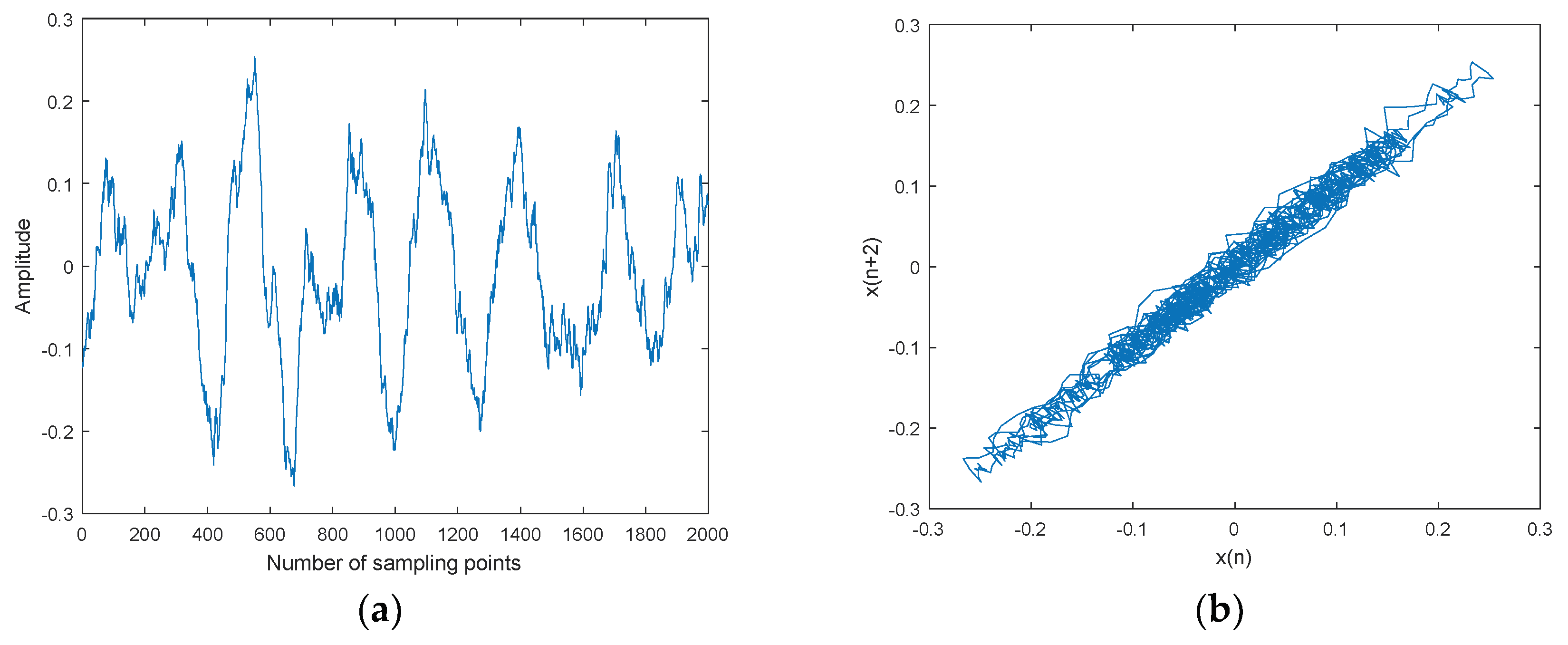 Entropy 20 00563 g012a 550