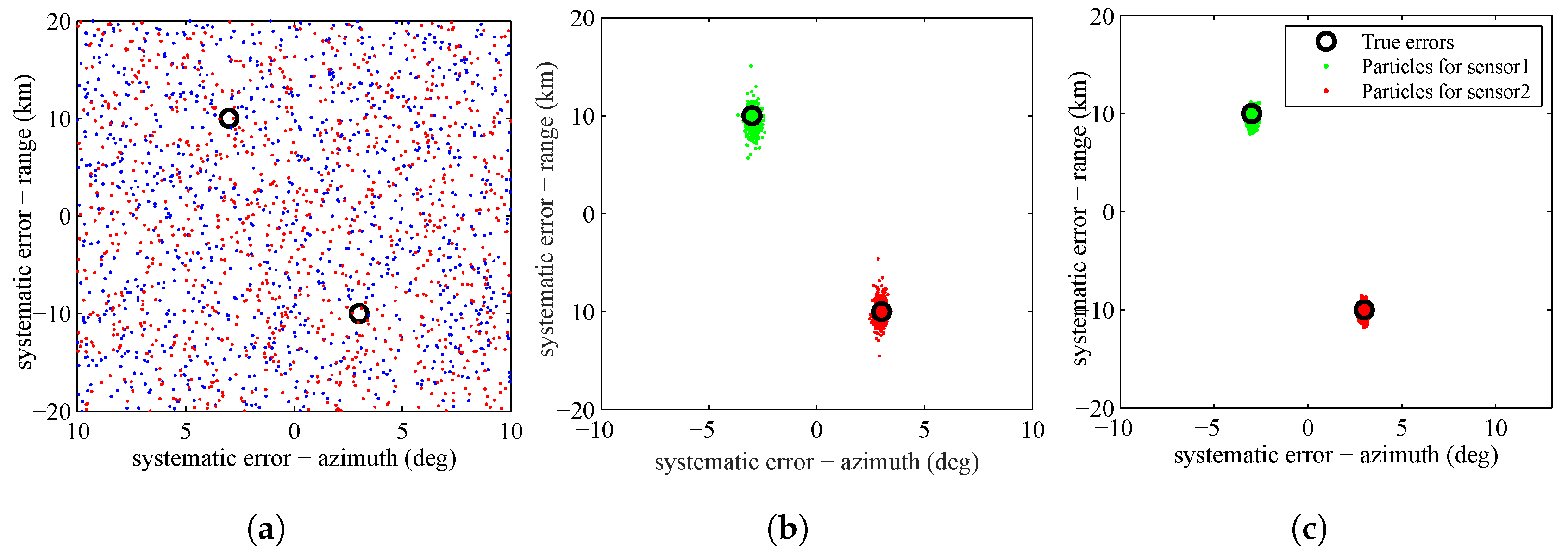 Entropy 20 00569 g004 550