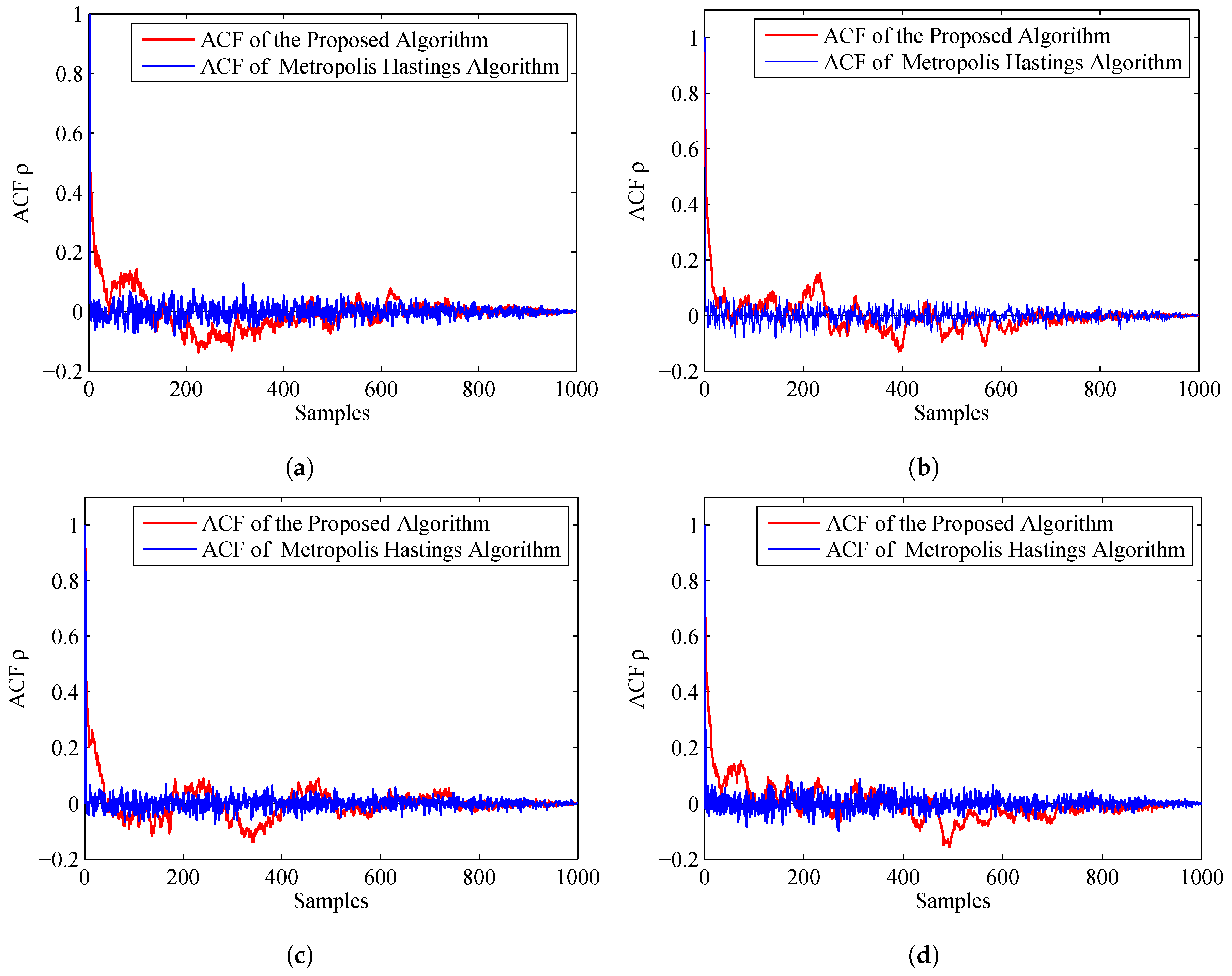 Entropy 20 00569 g007 550