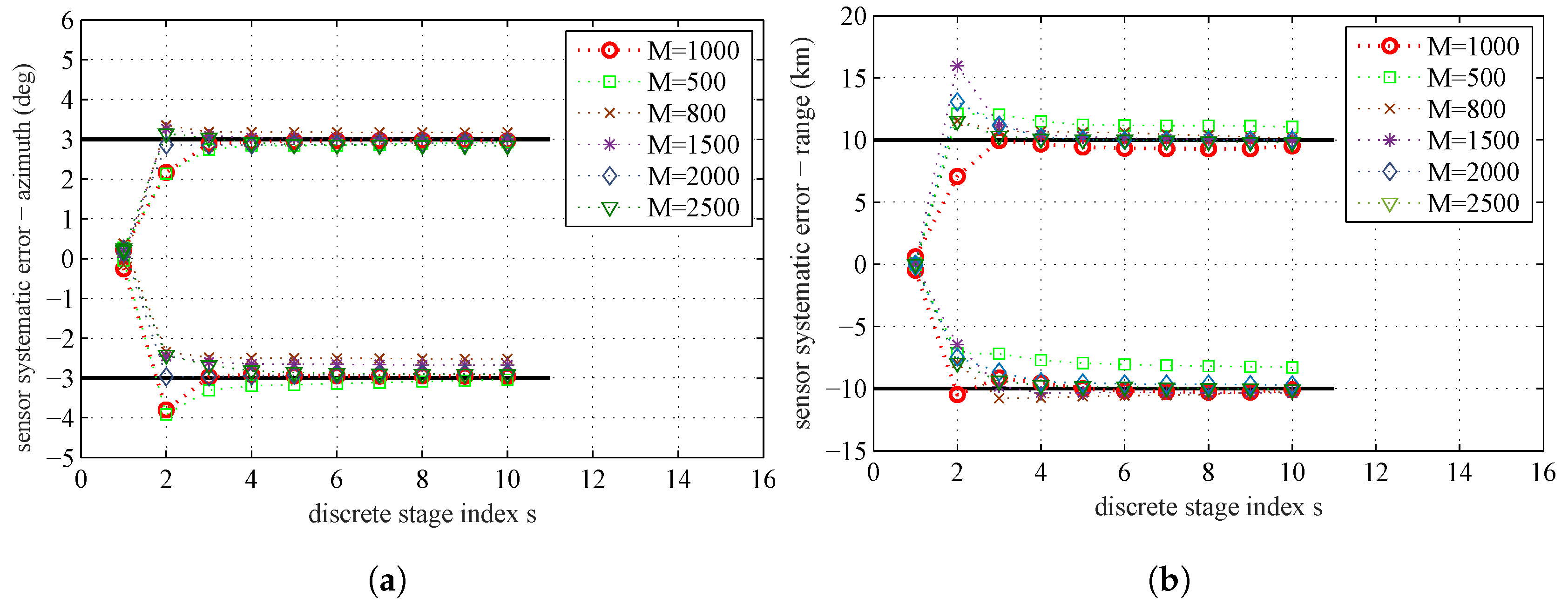 Entropy 20 00569 g013 550