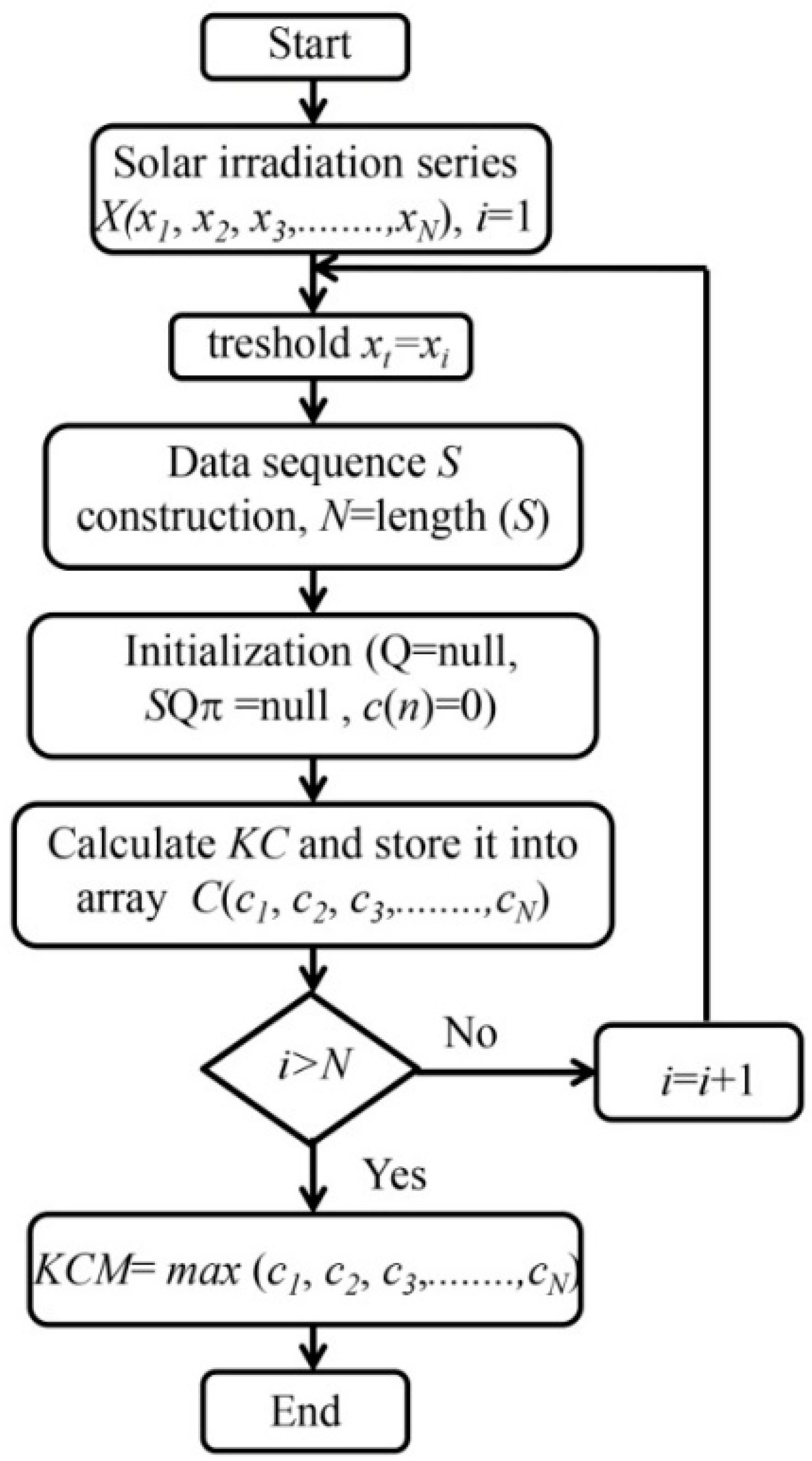 Entropy 20 00570 g002 Entropy 20 00570 g002