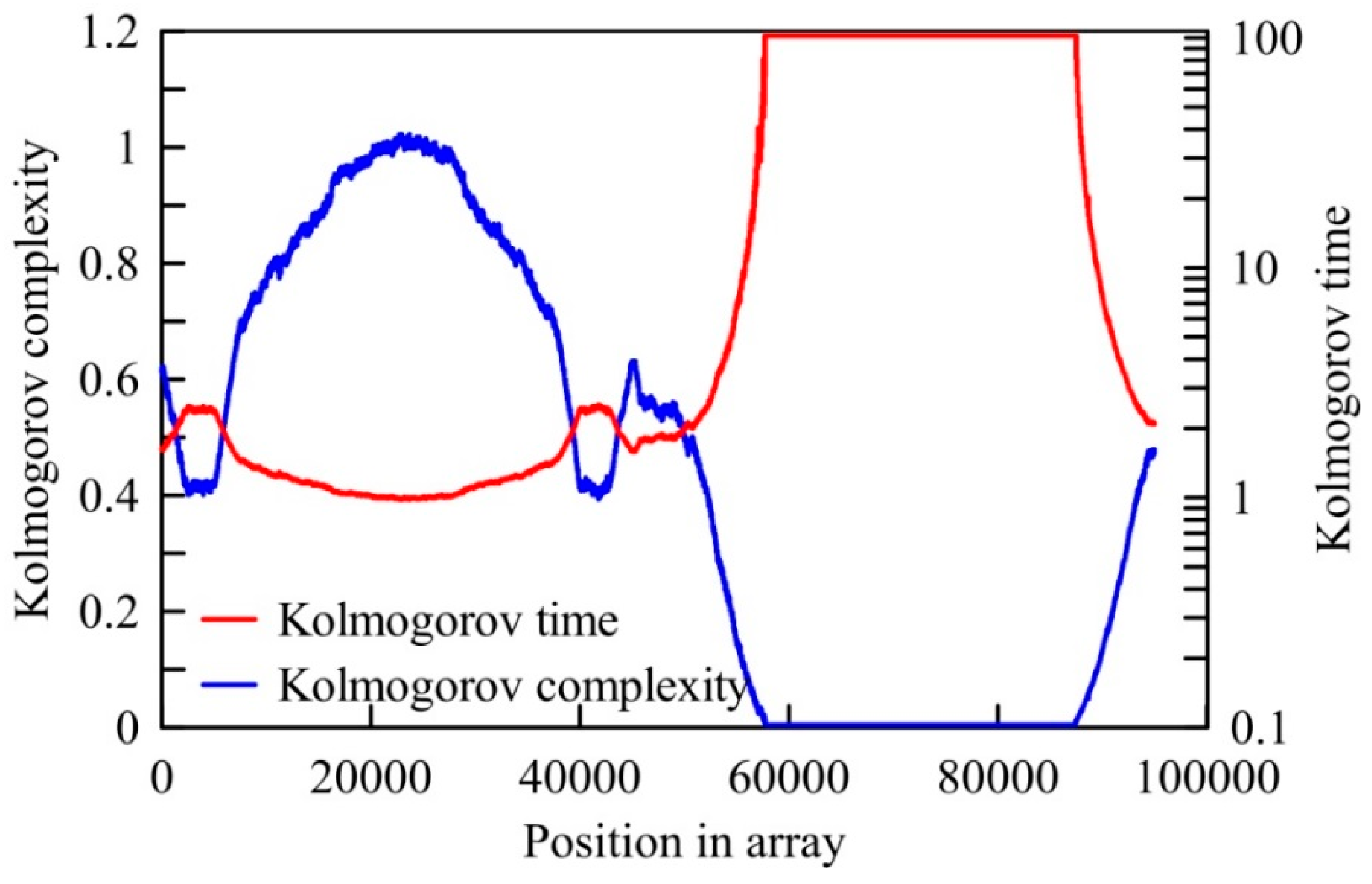 Entropy 20 00570 g005 Entropy 20 00570 g005