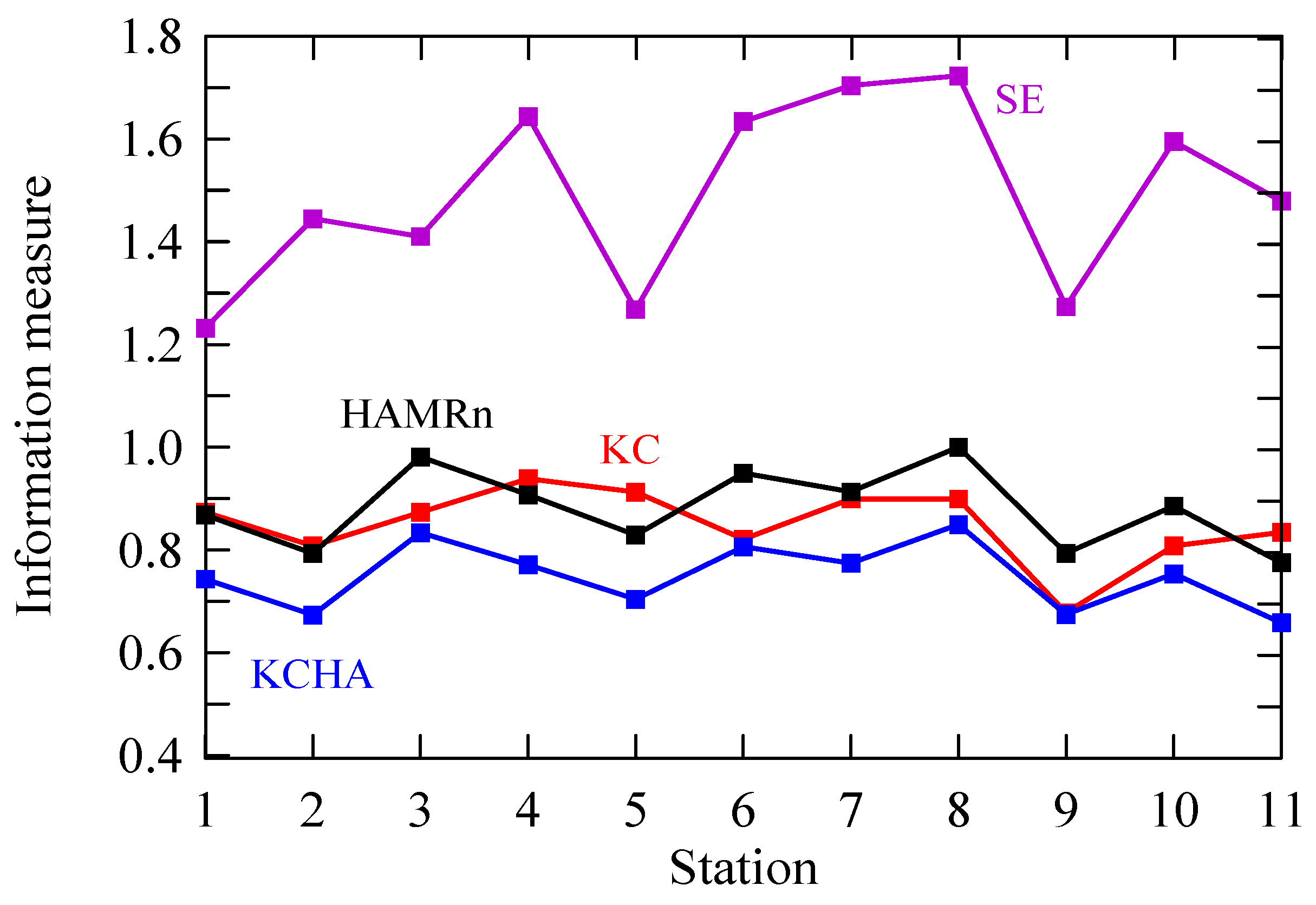 Entropy 20 00570 g008 Entropy 20 00570 g008