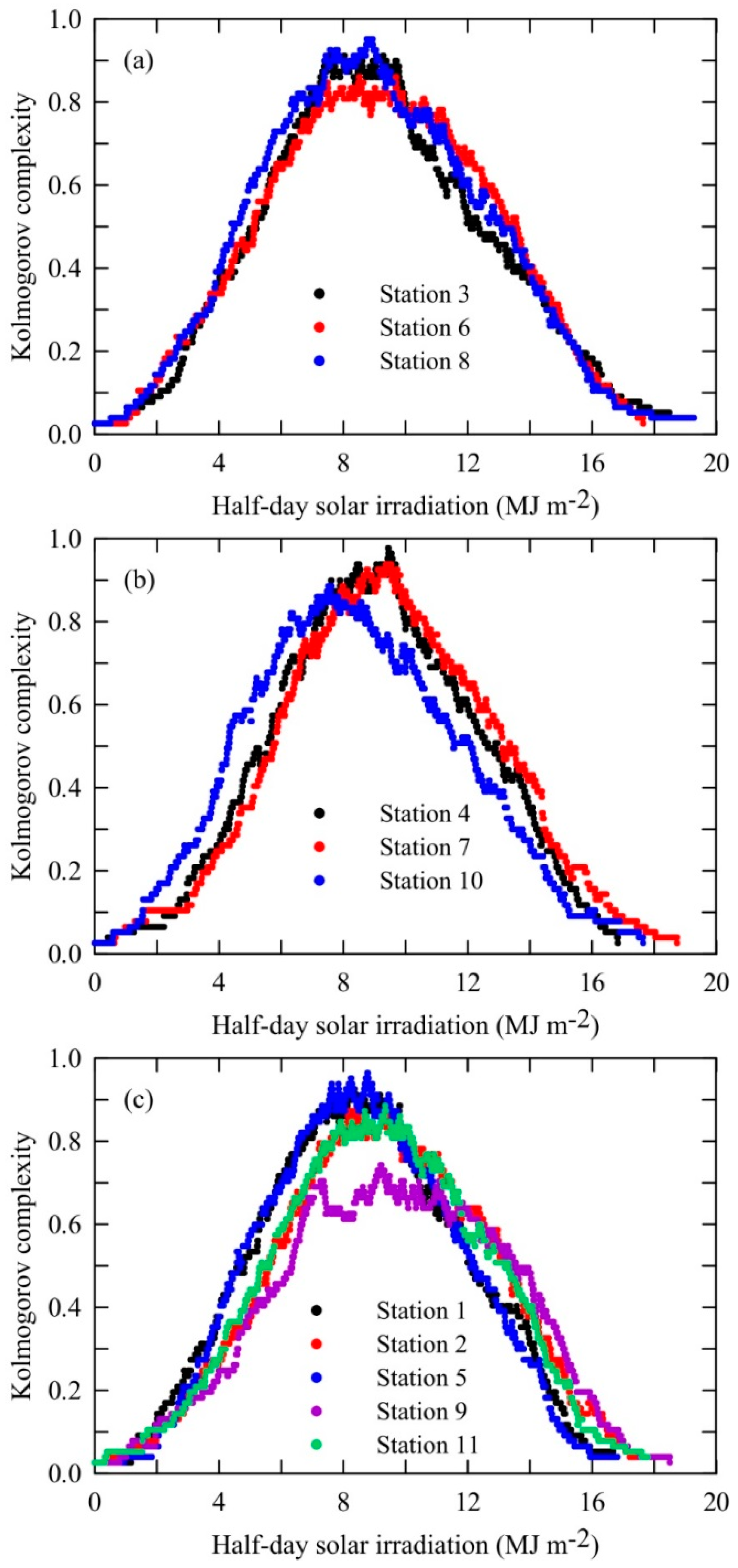 Entropy 20 00570 g009 Entropy 20 00570 g009