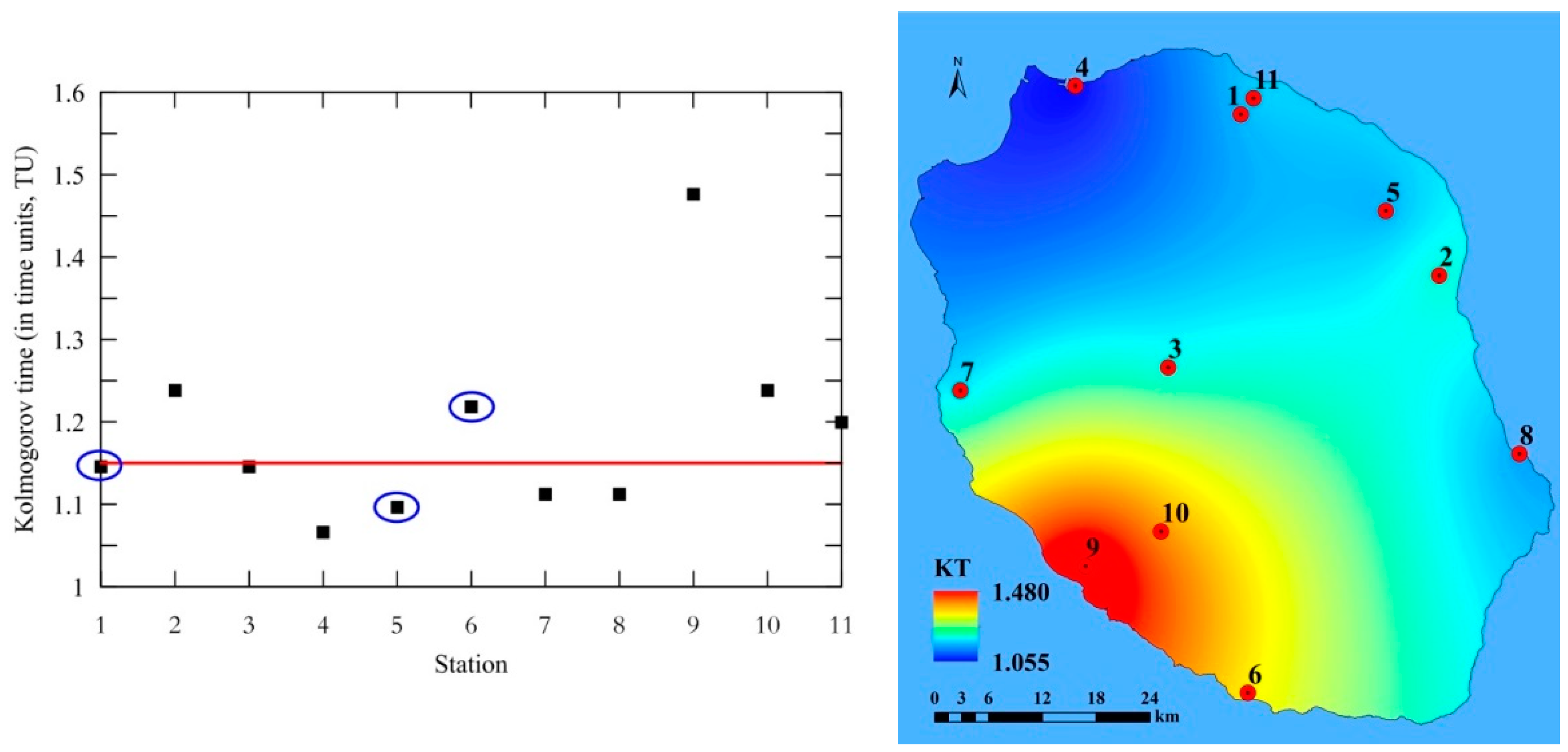 Entropy 20 00570 g011 Entropy 20 00570 g011