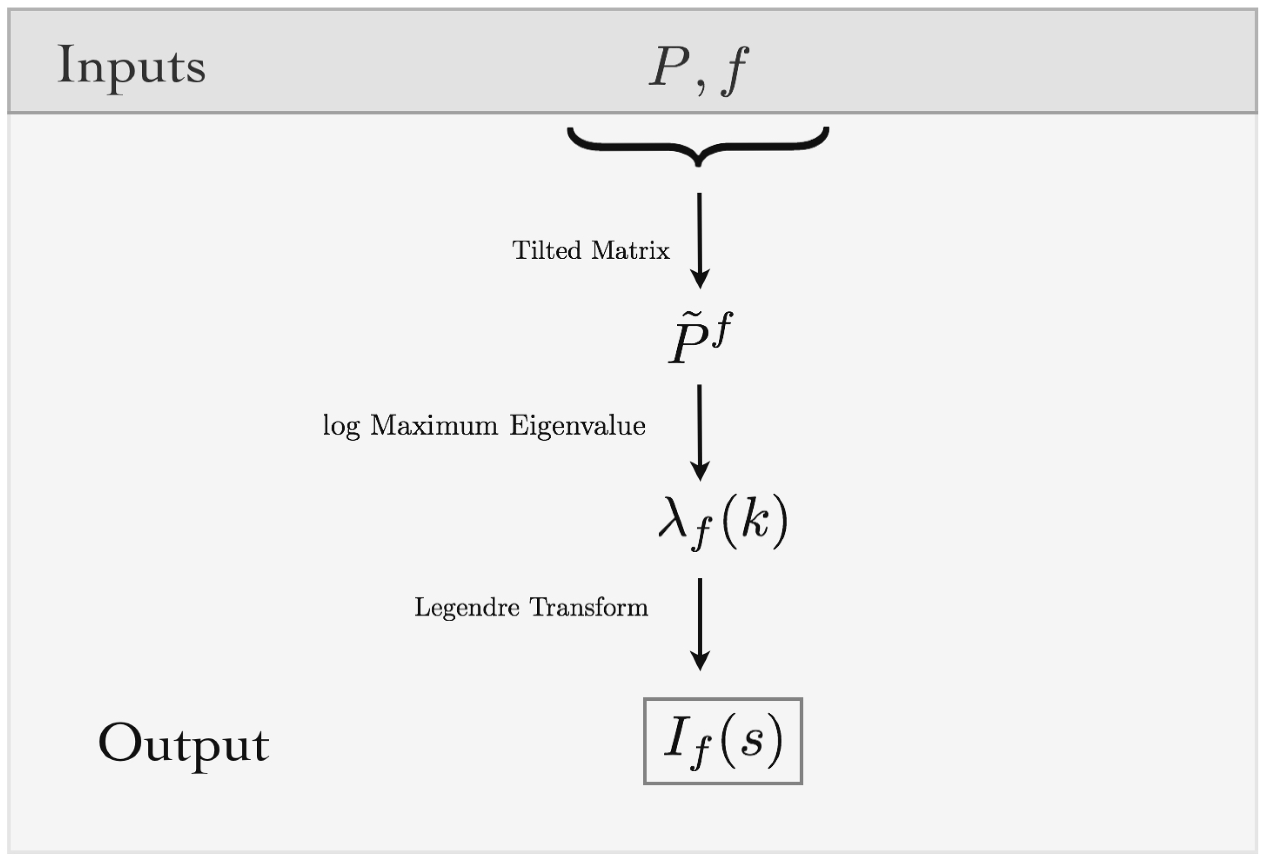 Entropy 20 00573 g003