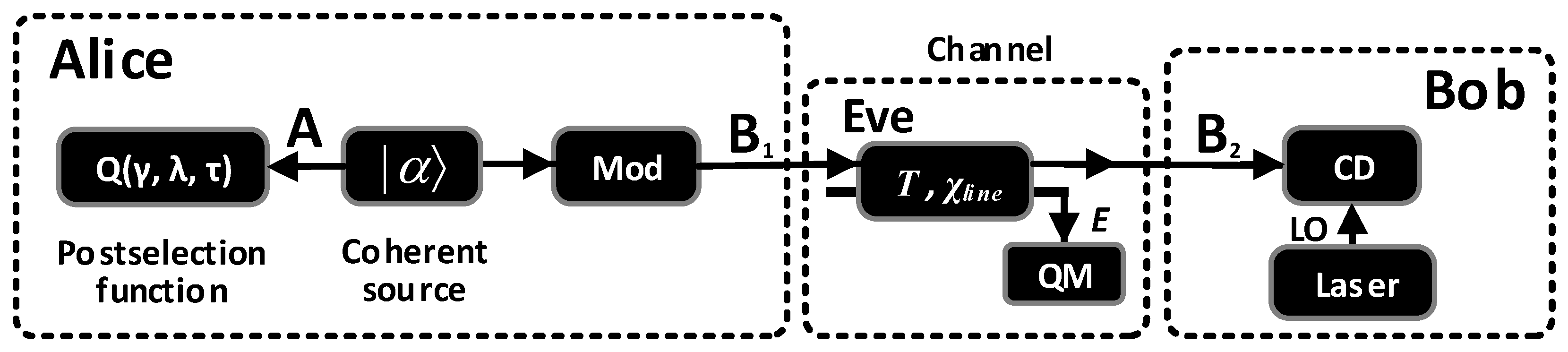 Entropy 20 00578 g003 Entropy 20 00578 g003