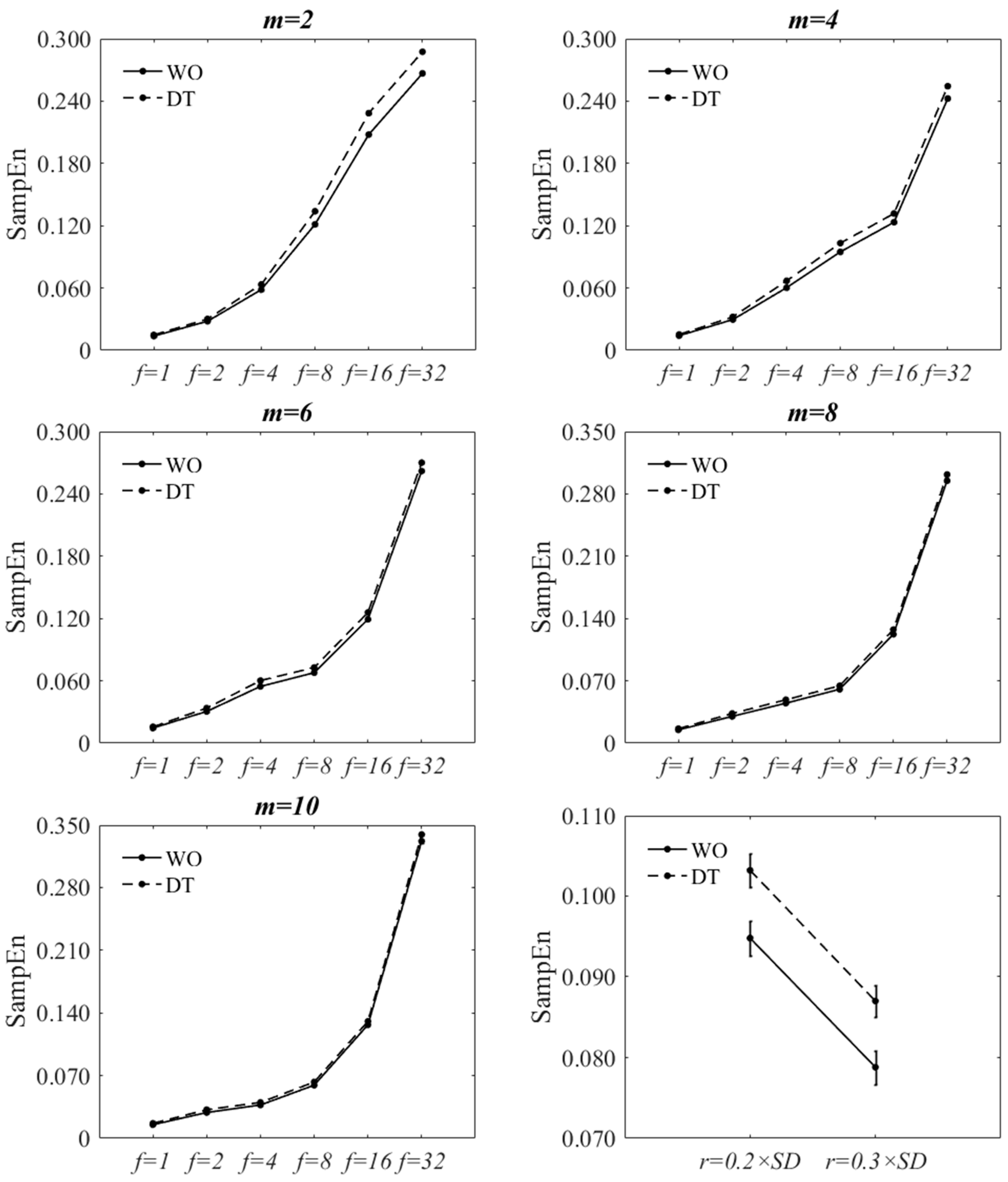 Entropy 20 00579 g002