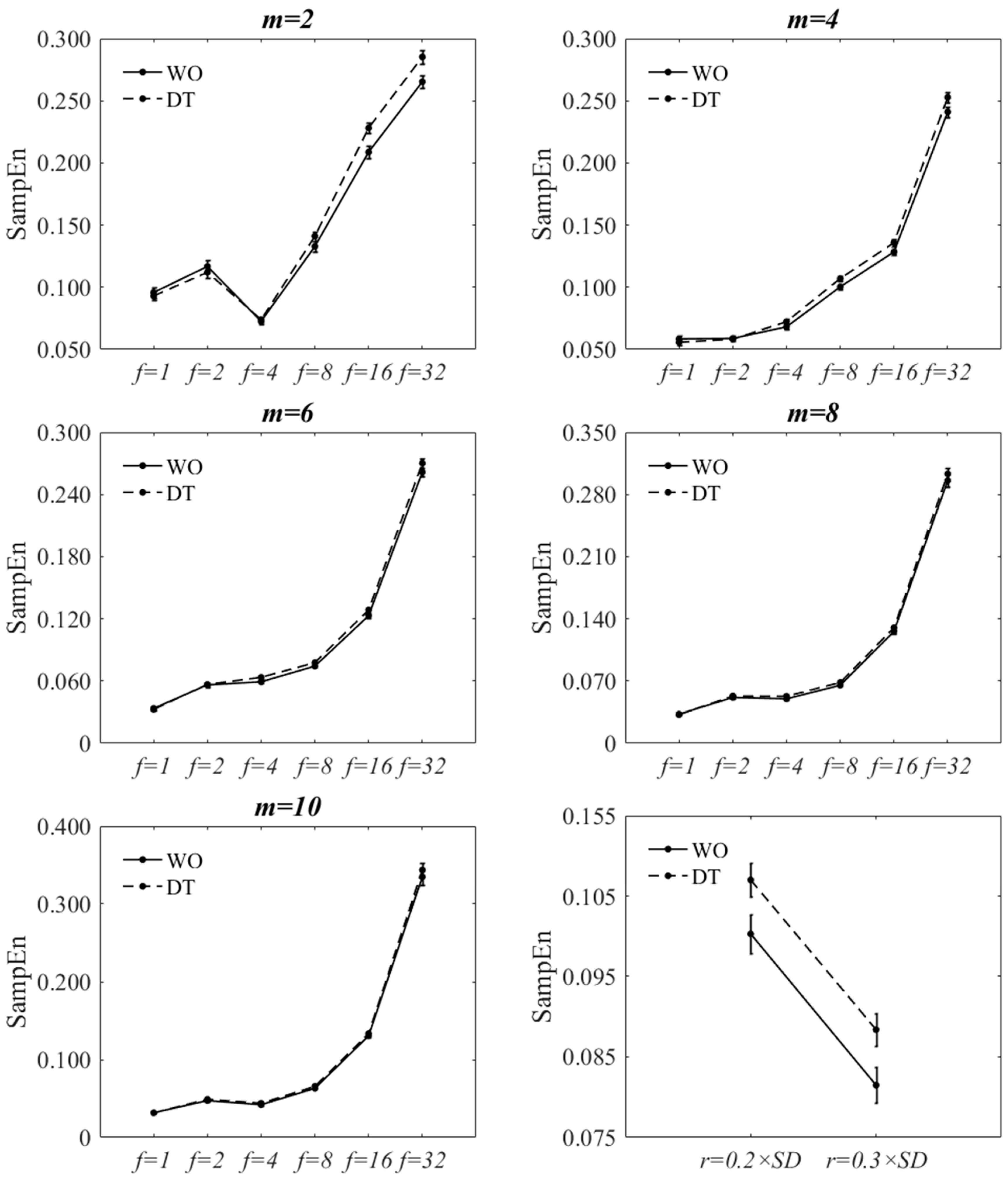 Entropy 20 00579 g004