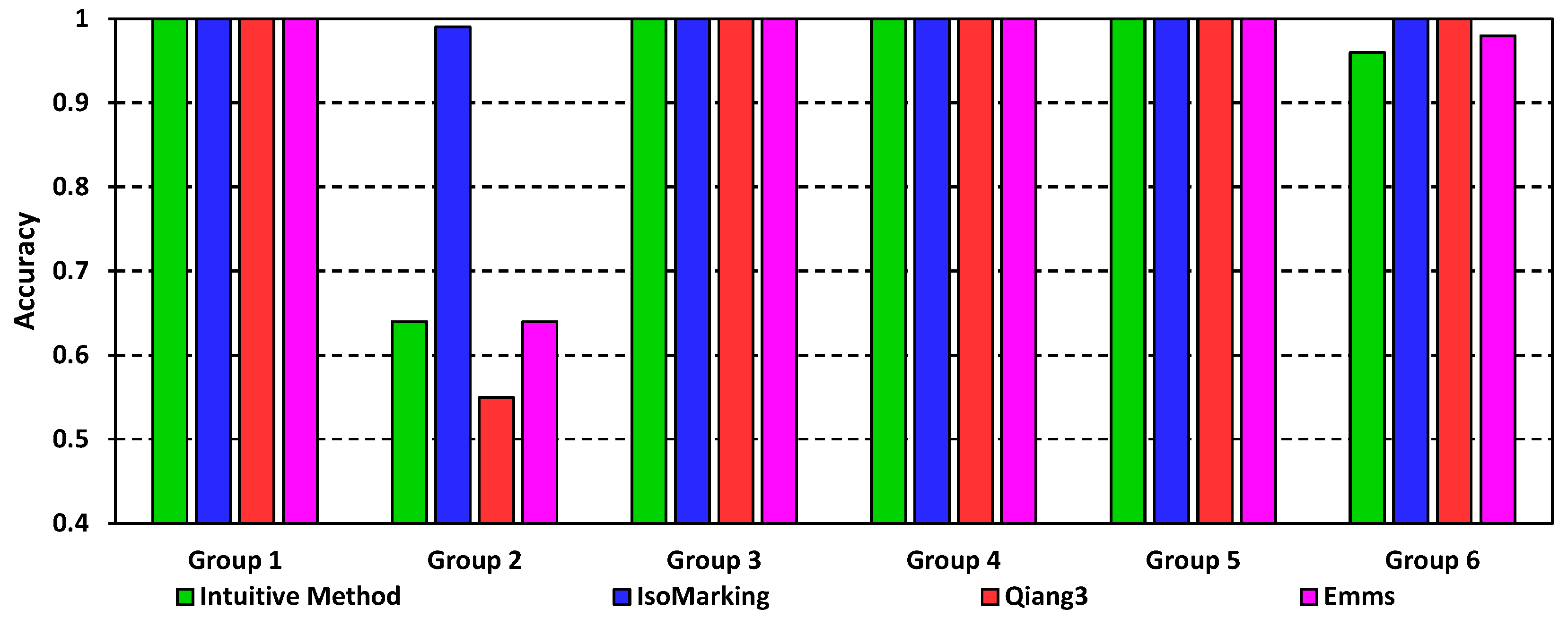 Entropy 20 00586 g004