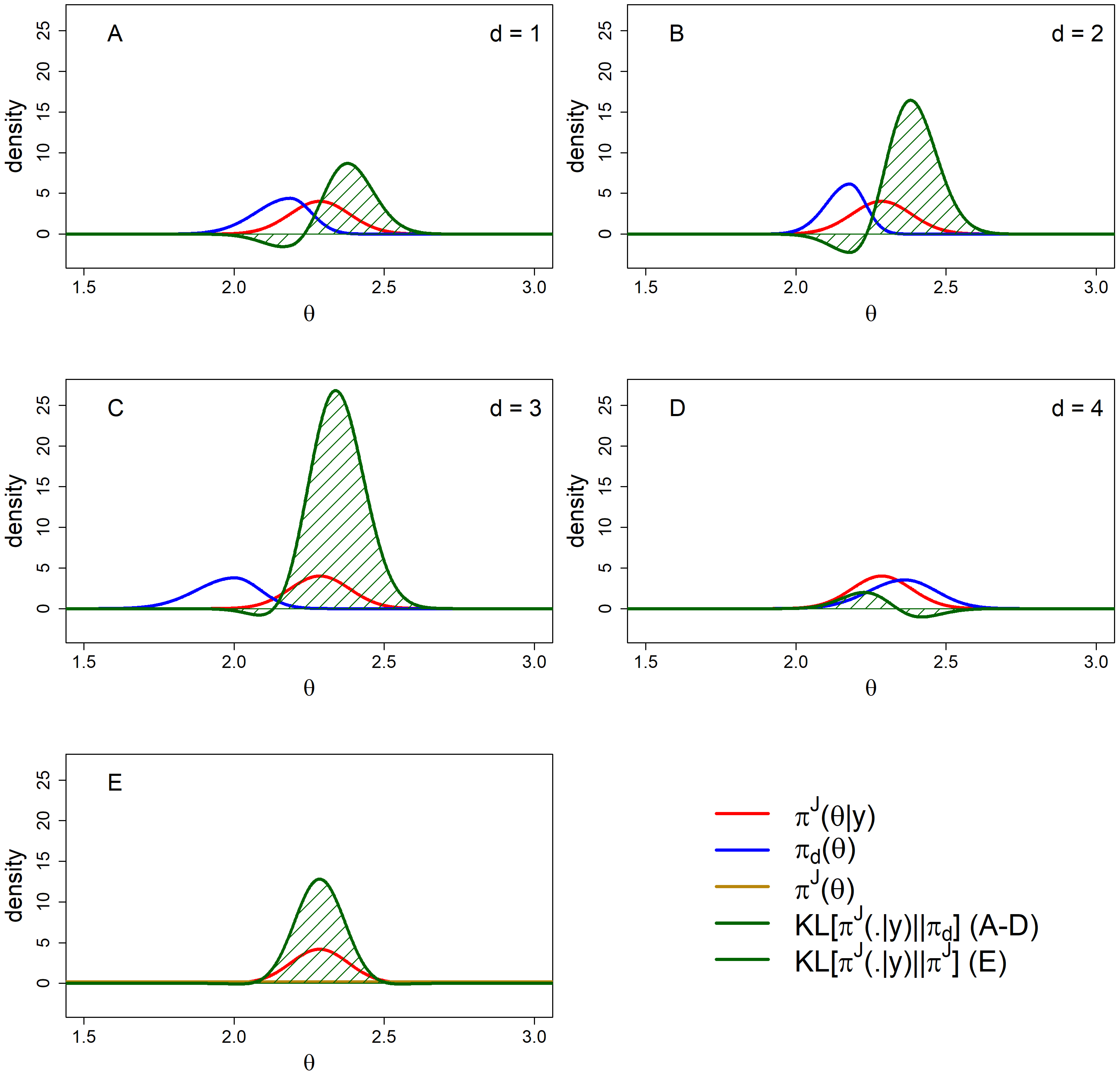 Entropy 20 00592 g006 Entropy 20 00592 g006