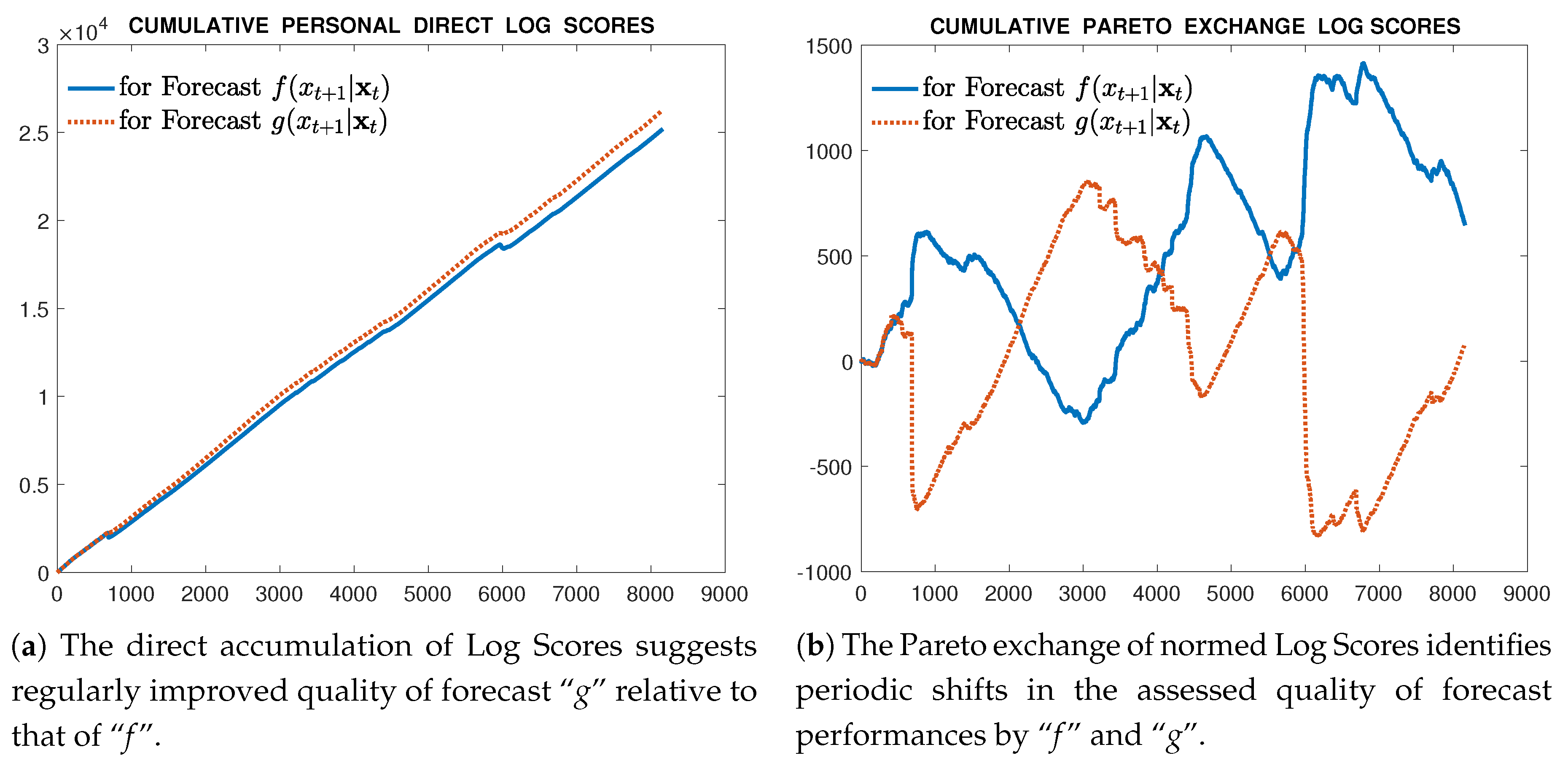 Entropy 20 00593 g004