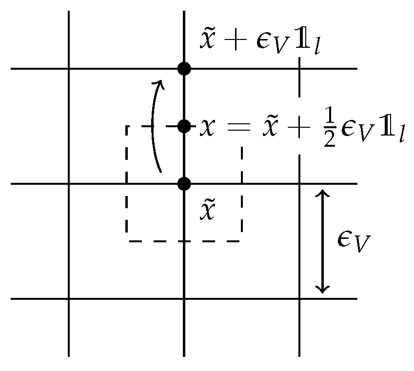 Entropy Free Full Text Gradient And Generic Systems In The Space Of Fluxes Applied To Reacting Particle Systems Html