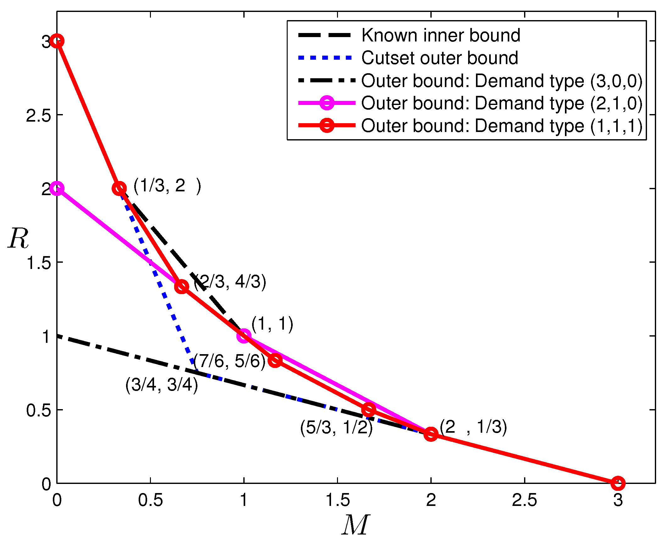 Entropy 20 00603 g005 550