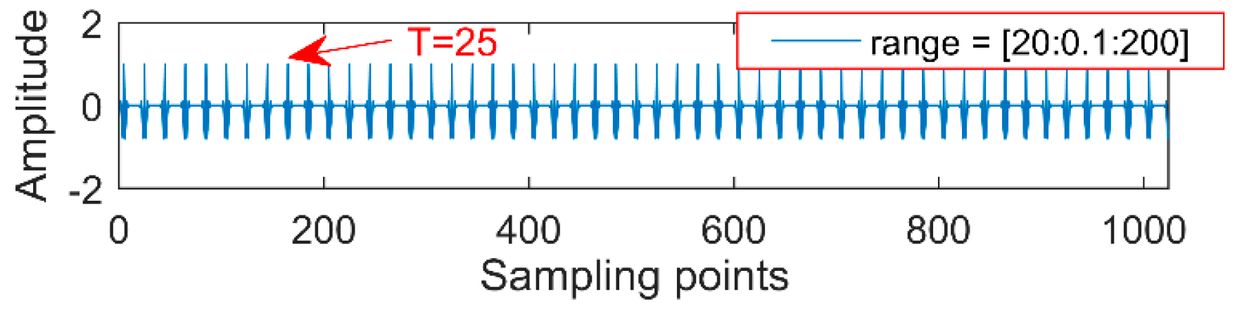 Entropy 20 00611 g003