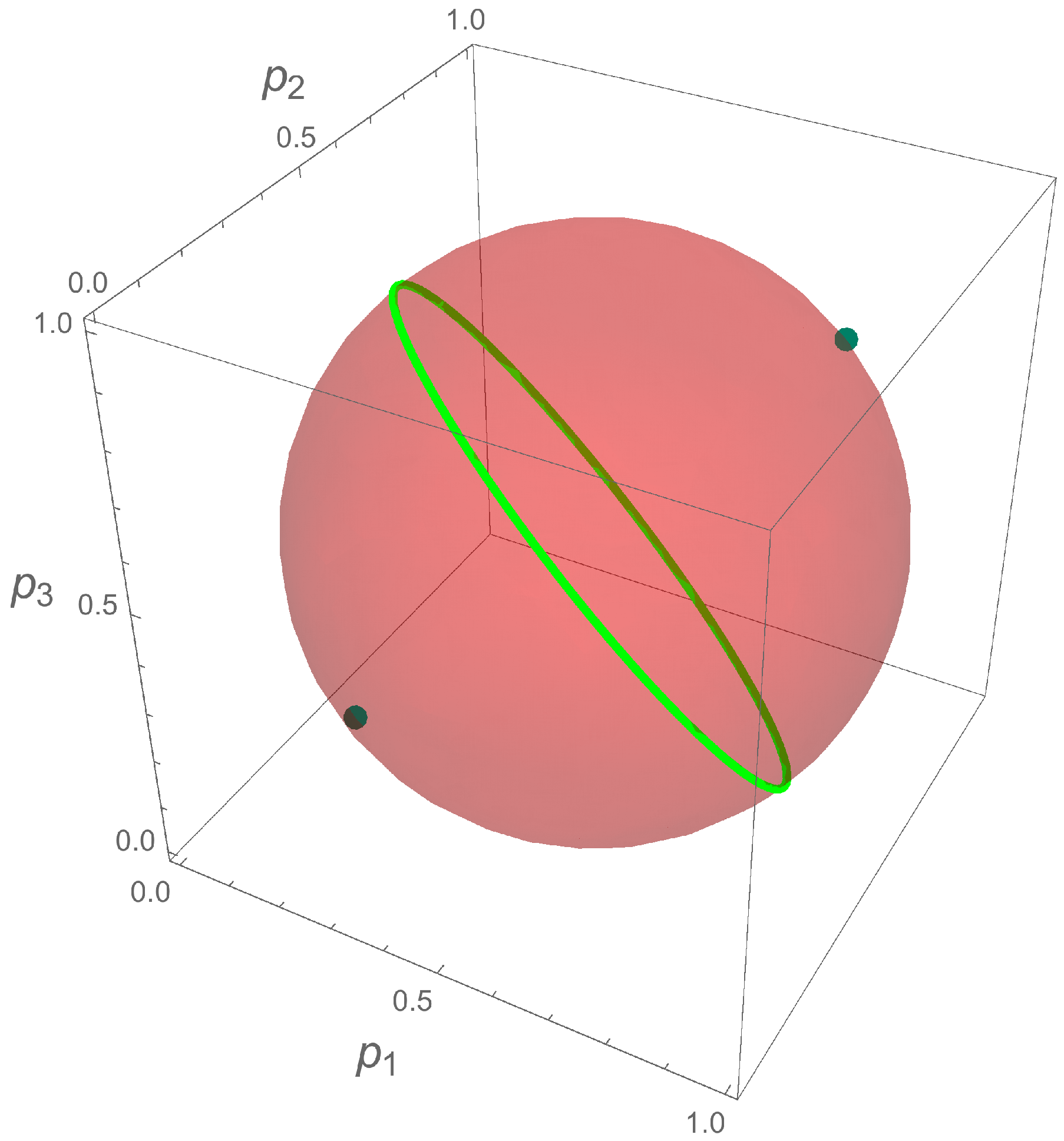 Entropy 20 00630 g002