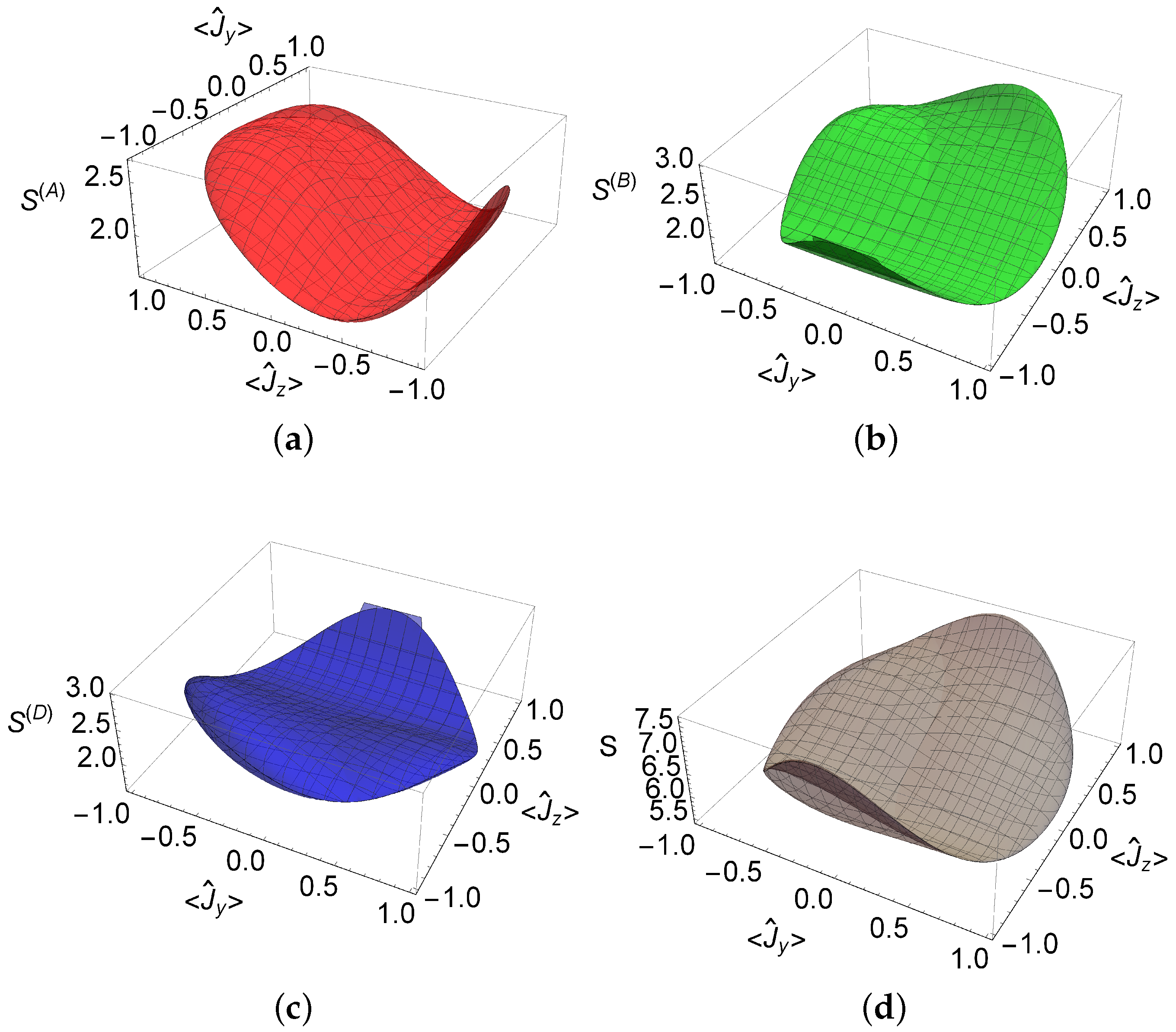 Entropy 20 00630 g006