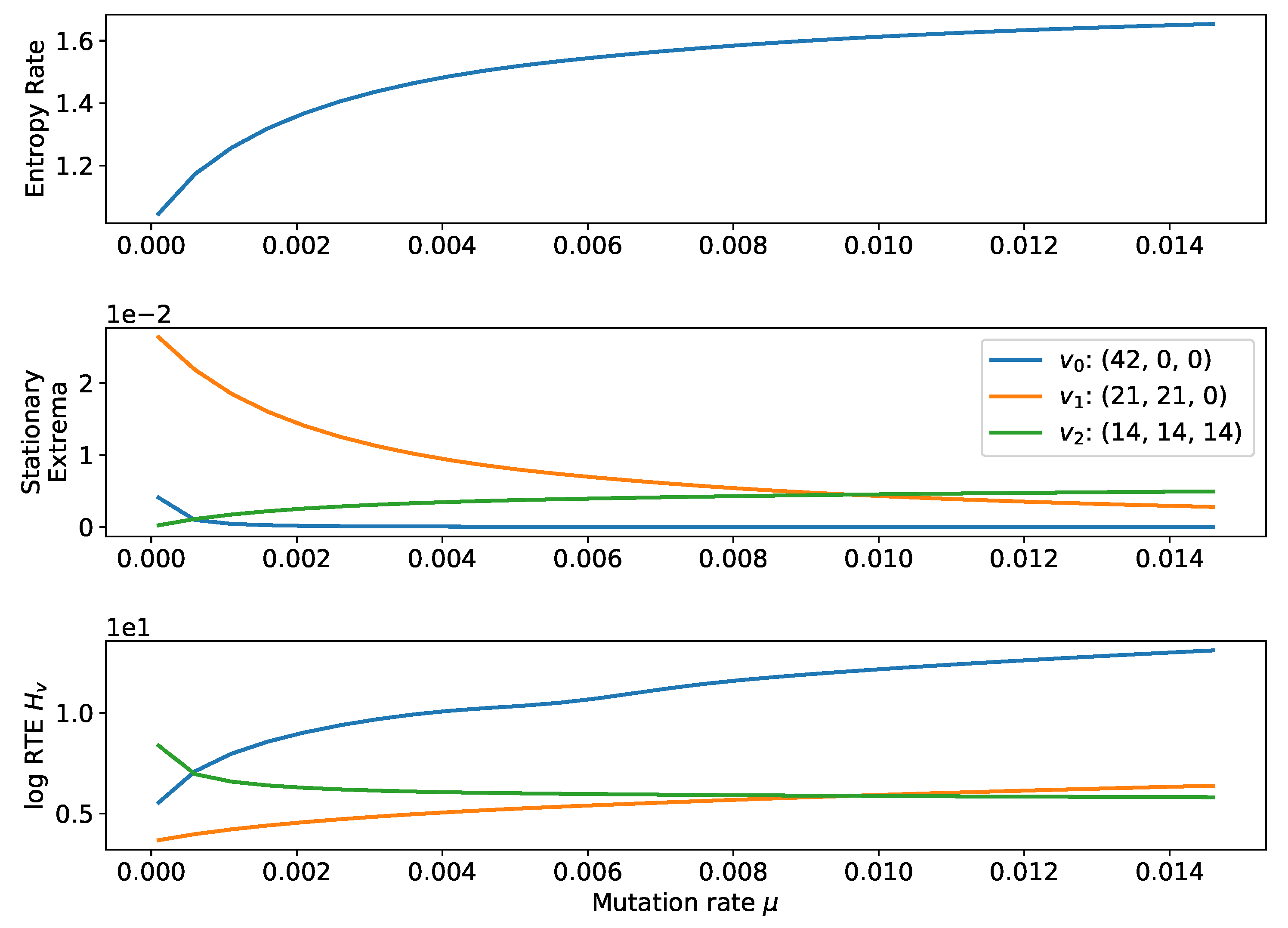 Entropy 20 00631 g003 Entropy 20 00631 g003