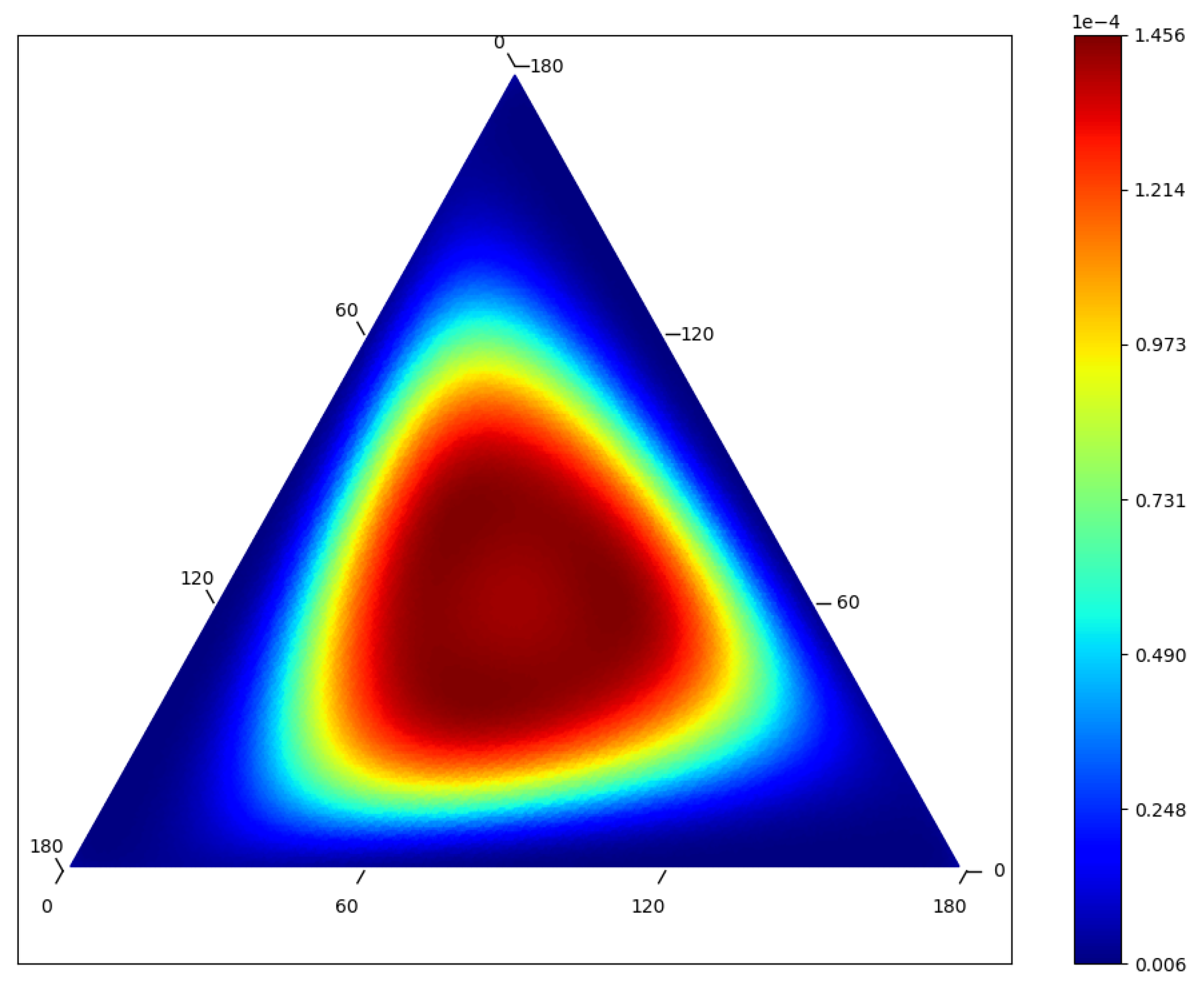 Entropy 20 00631 g004 Entropy 20 00631 g004