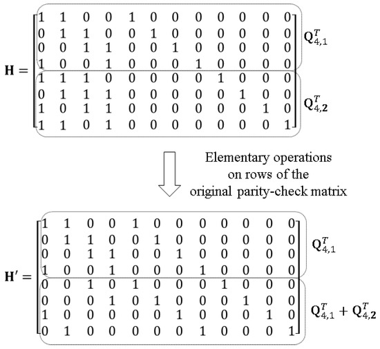New Binary Locally Repairable Codes with Locality 2 and Uneven Availabilities for Hot Data