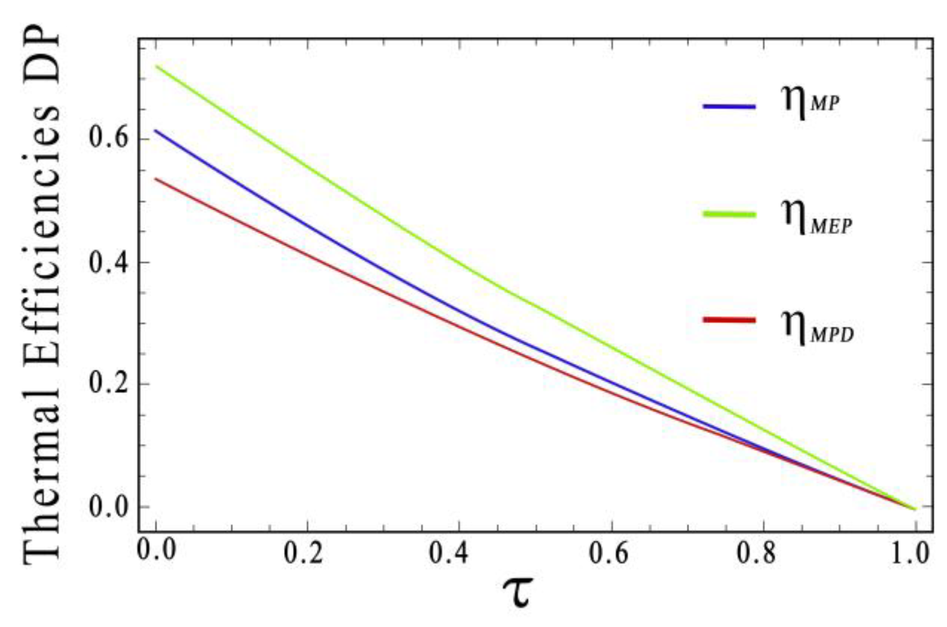 Entropy 20 00637 g002 550