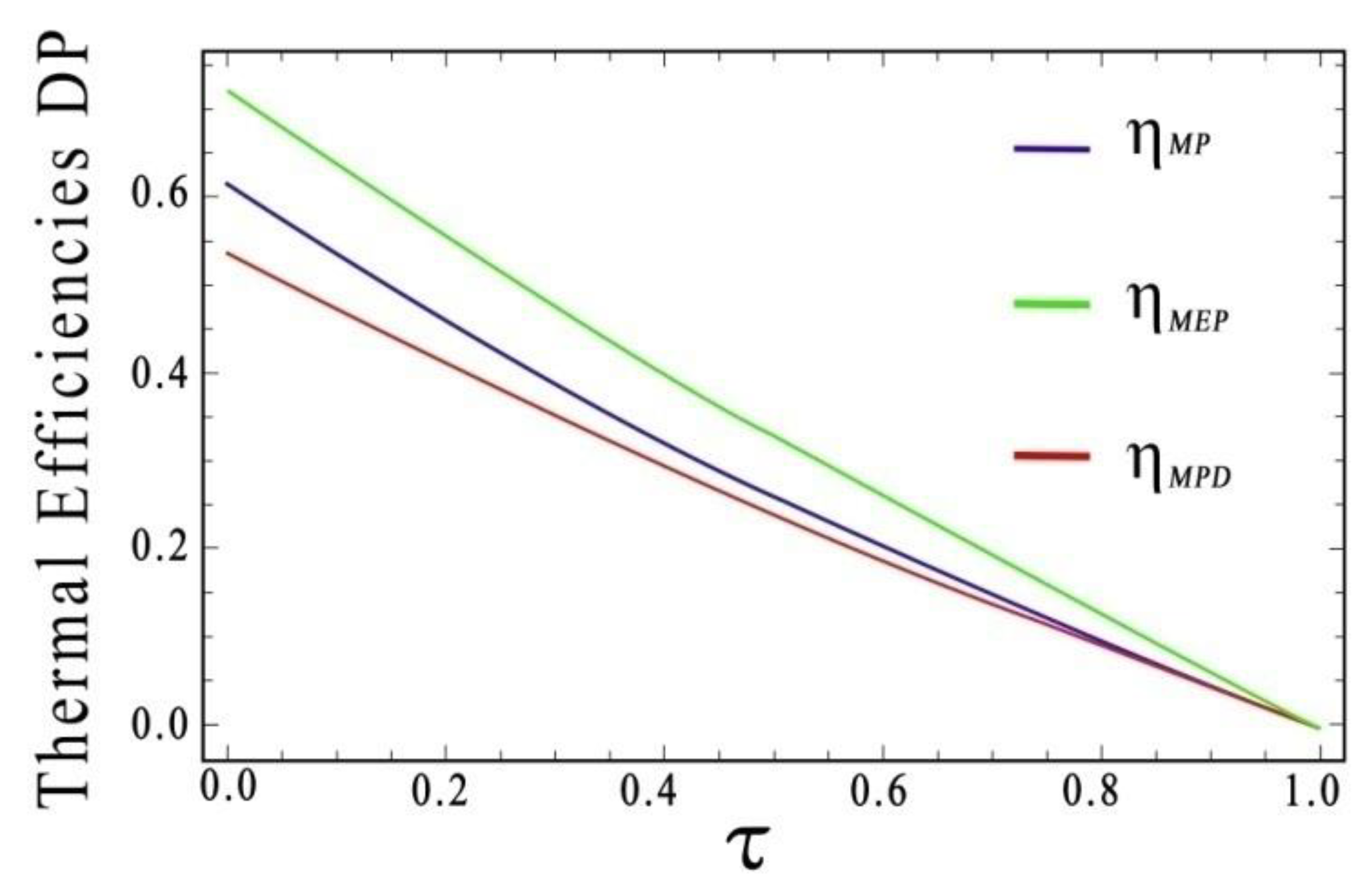 Entropy 20 00637 g003 550