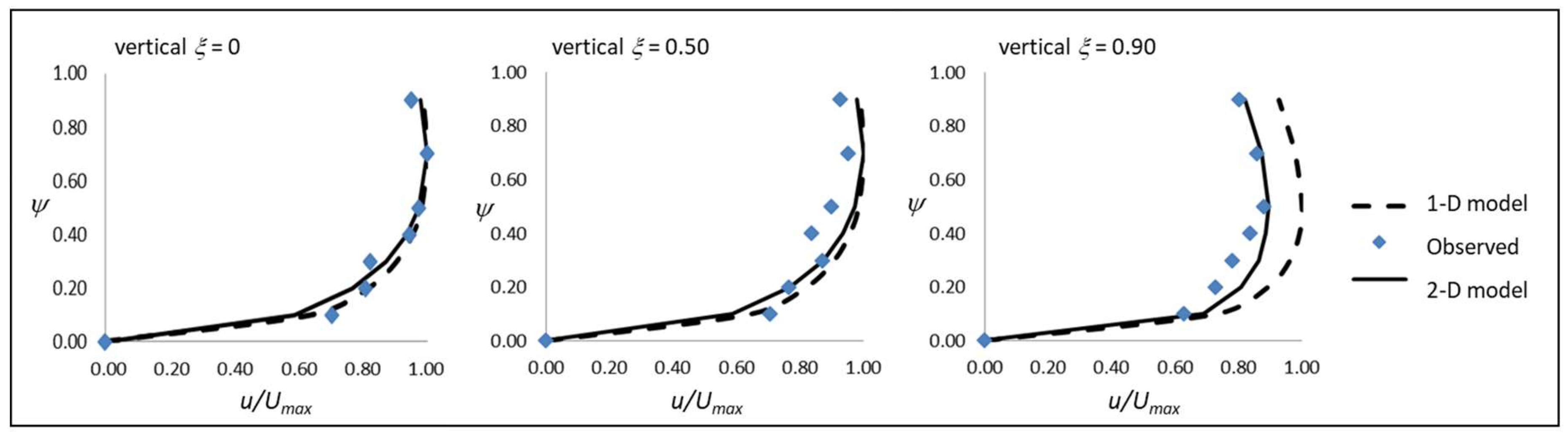 Entropy 20 00638 g005 550