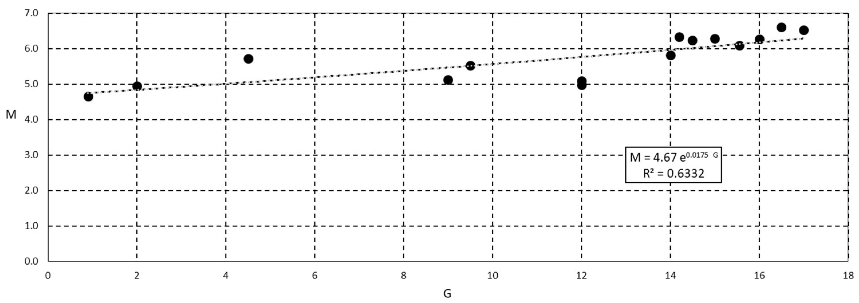 Entropy 20 00638 g008 550